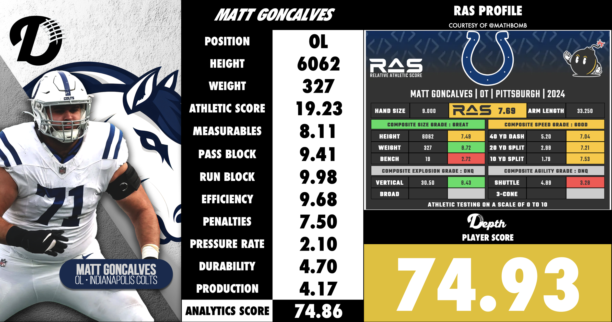Matt Goncalves Player Profile