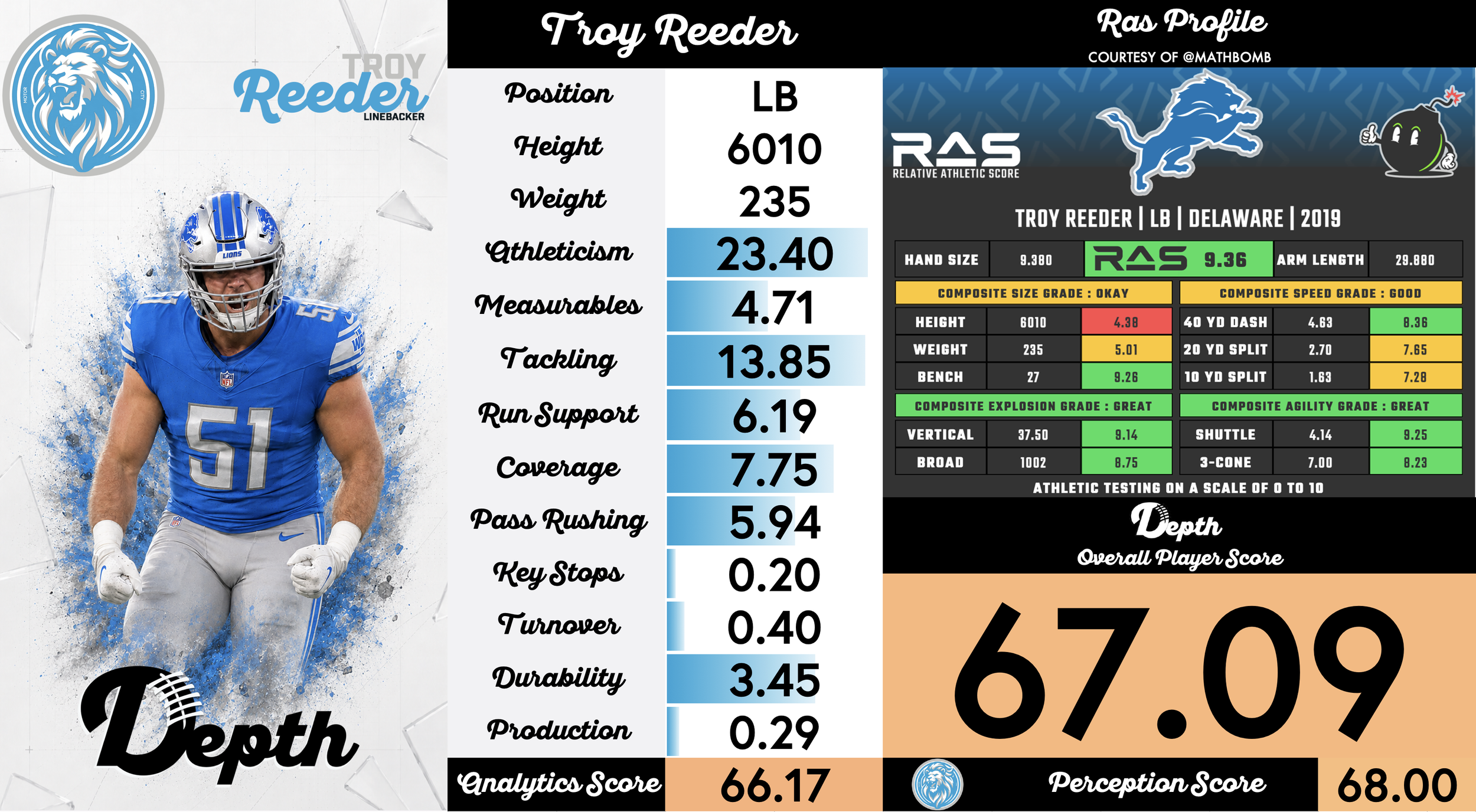 Troy Reeder Player Profile