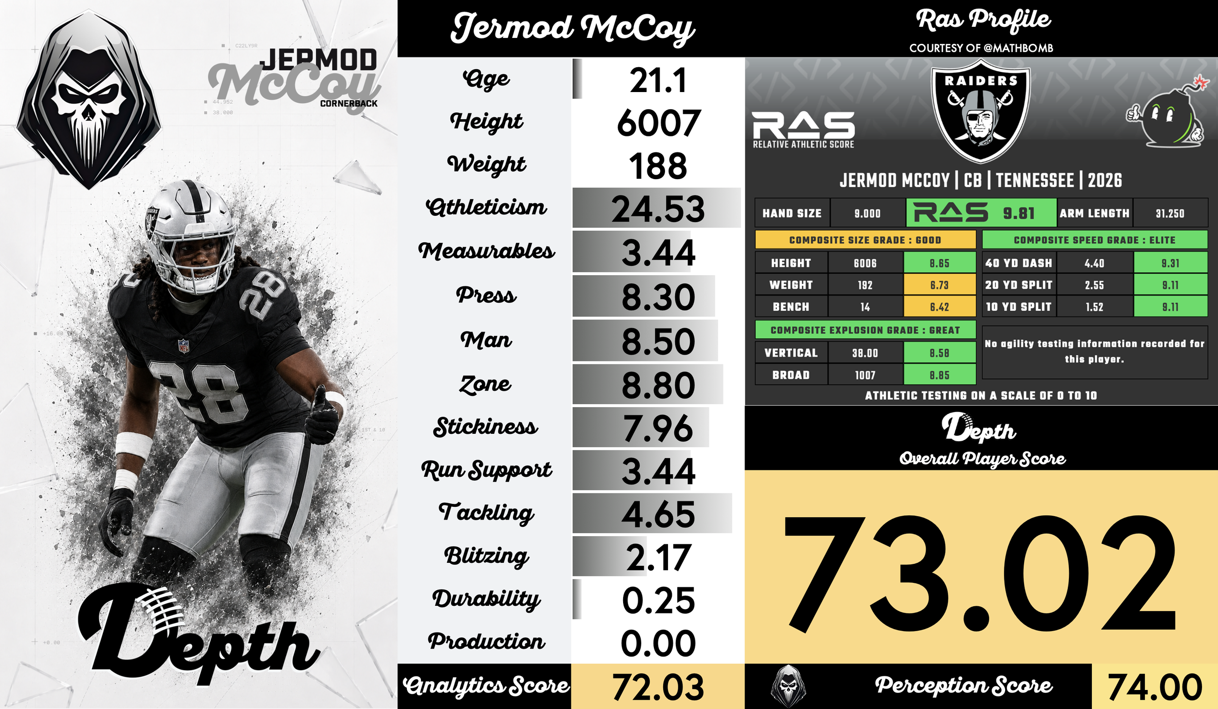 Jermod McCoy Player Profile