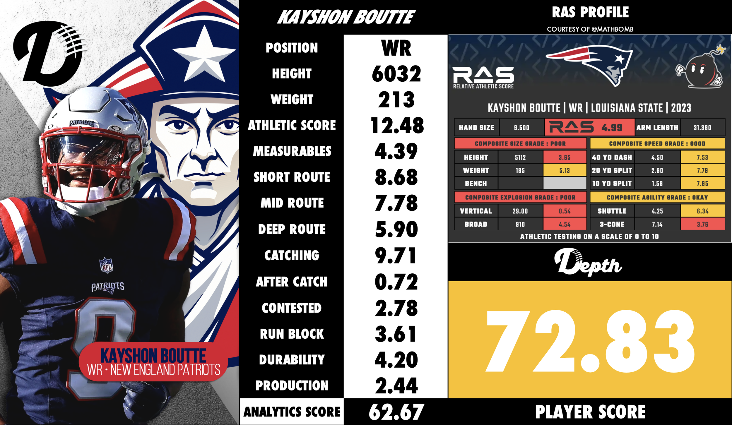 Kayshon Boutte Player Profile