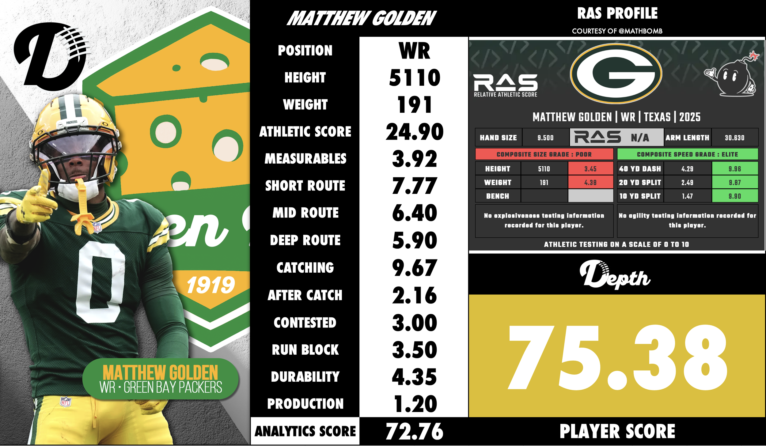 Matthew Golden Player Profile