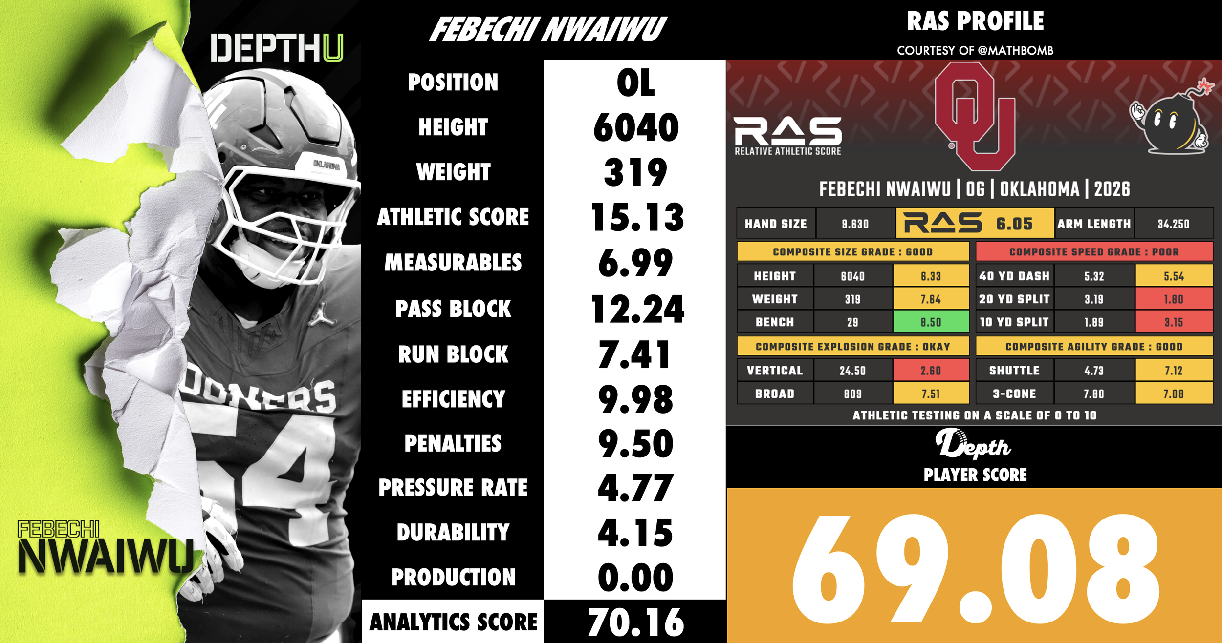 Febechi Nwaiwi Player Profile
