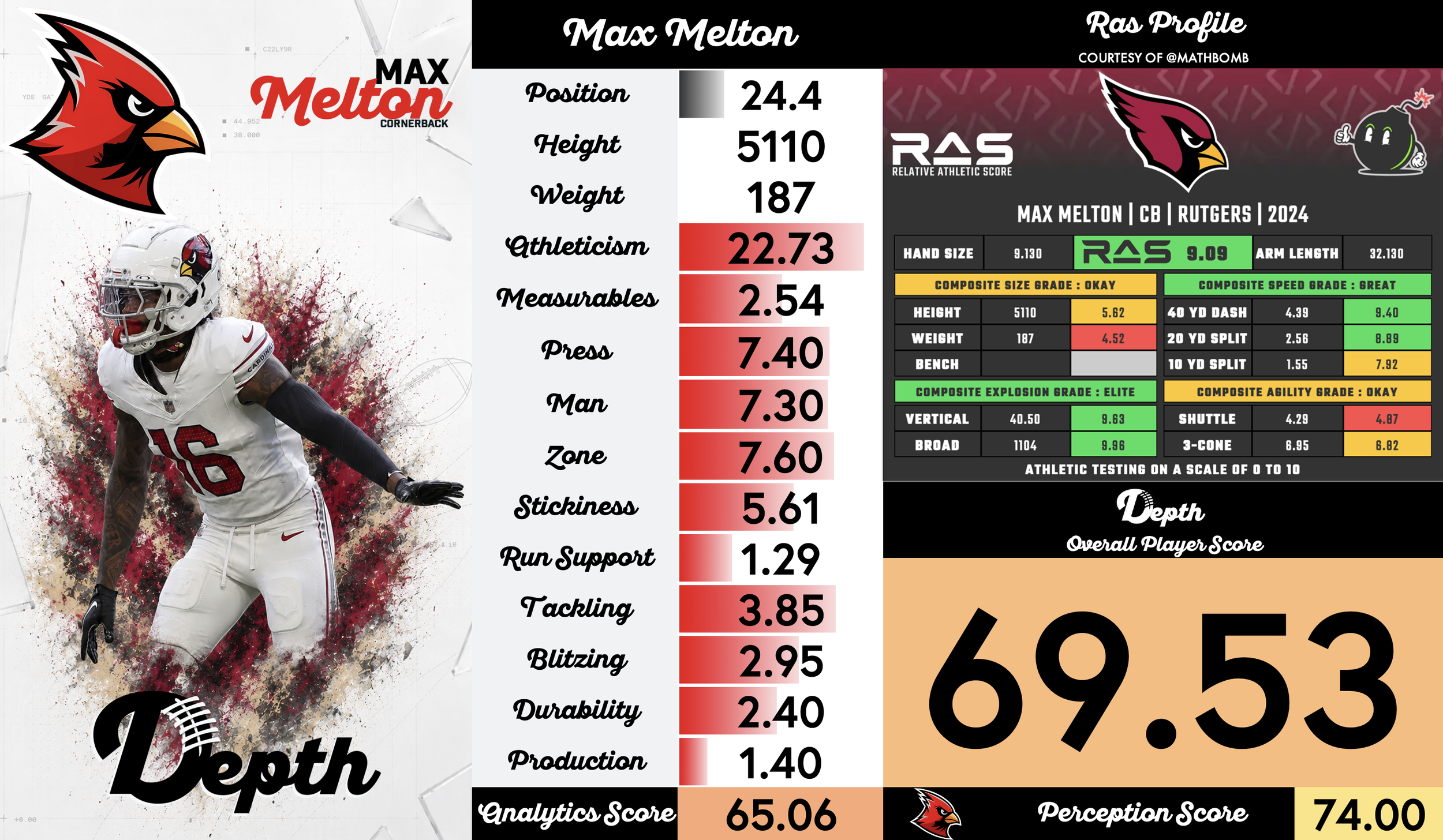 Max Melton Player Profile