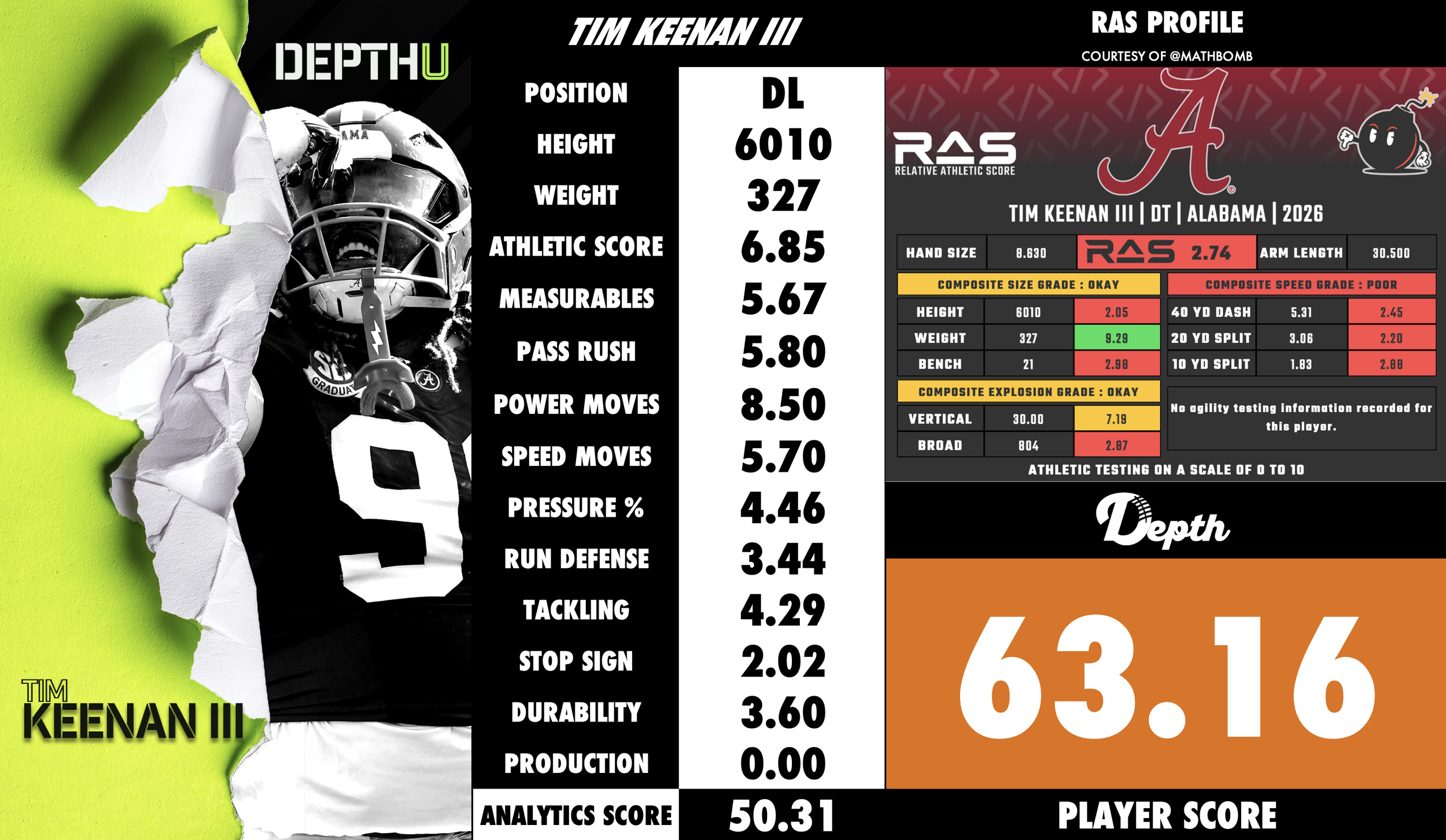 Tim Keenan III Player Profile