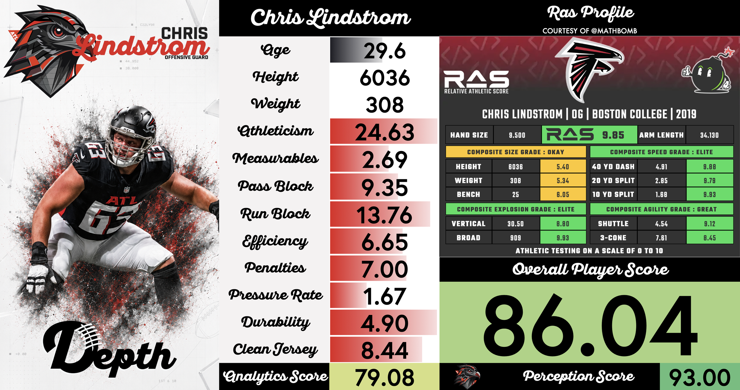 Chris Lindstrom Player Profile