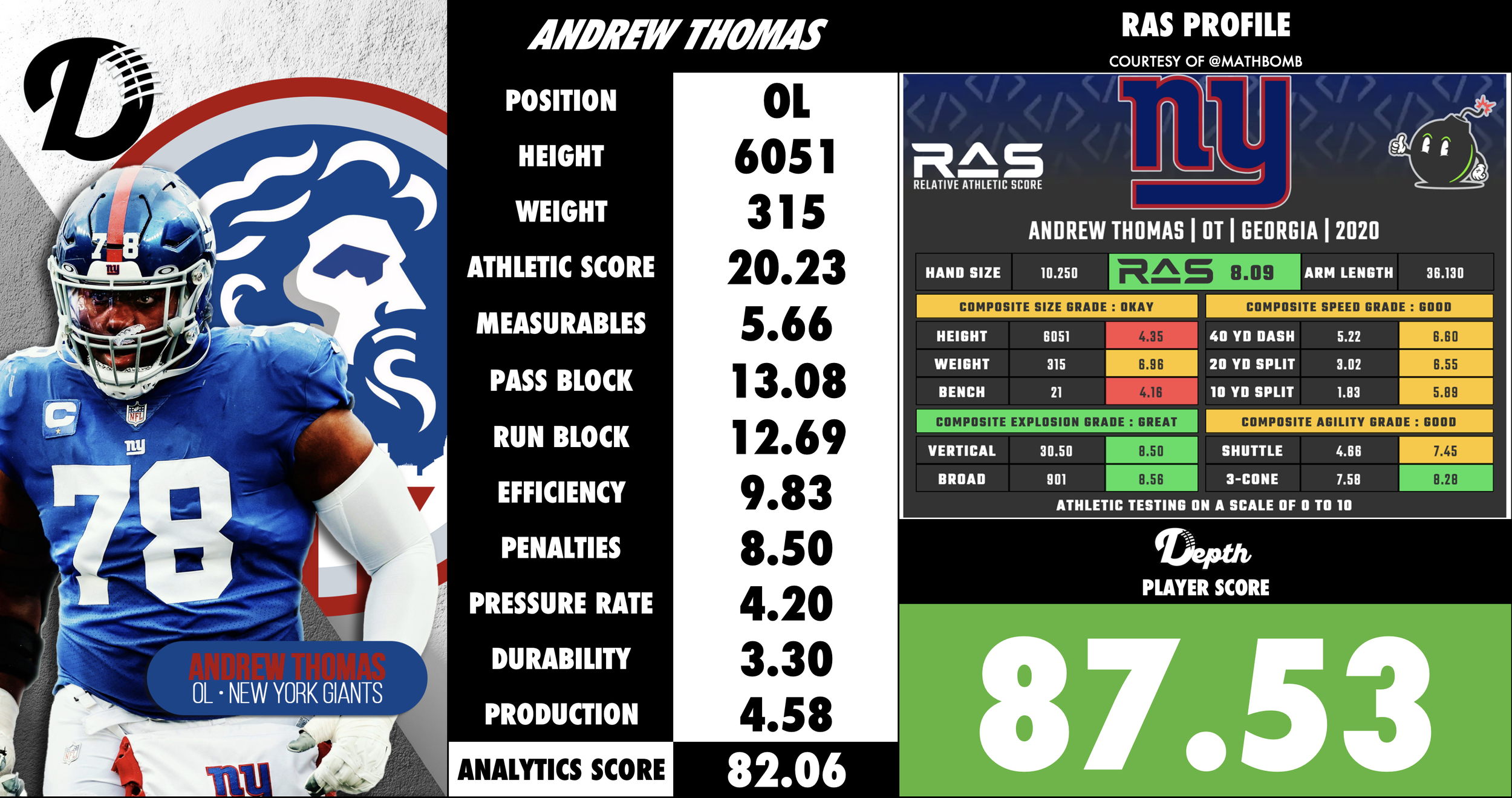 Andrew Thomas Player Profile