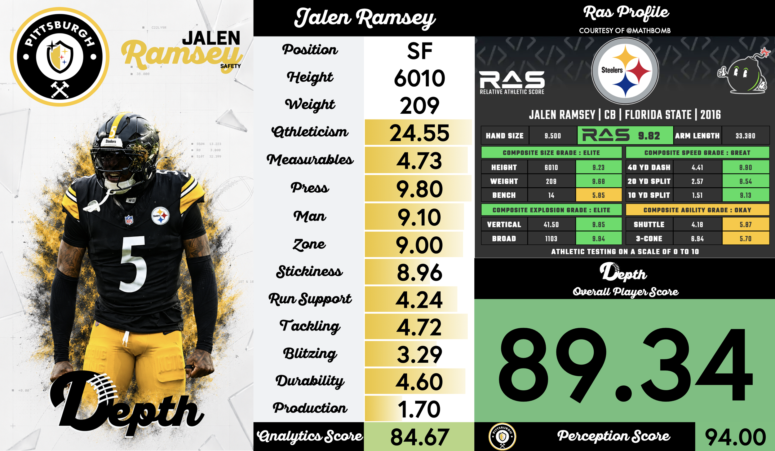 Jalen Ramsey Player Profile