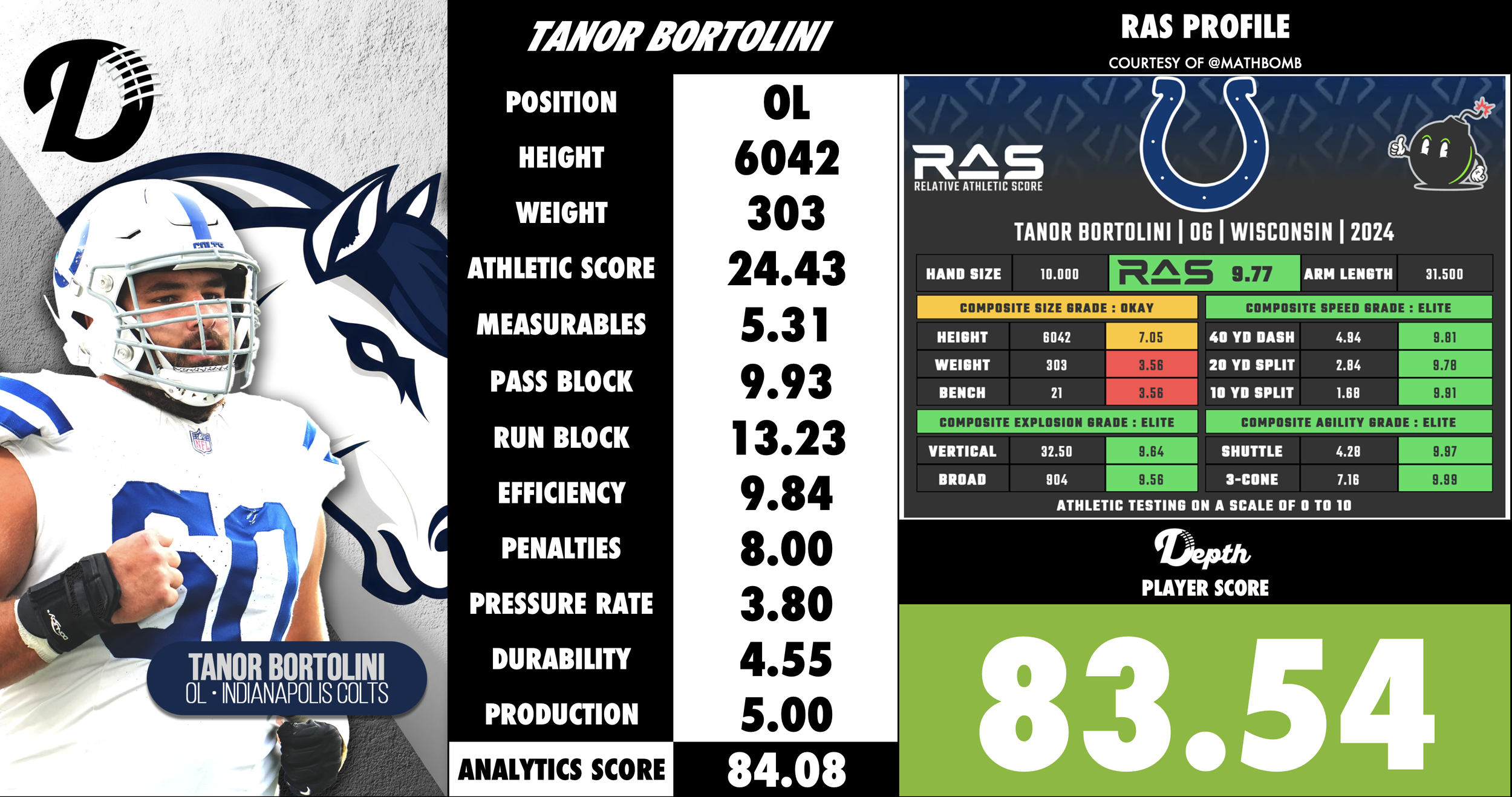 Tanor Bortolini Player Profile