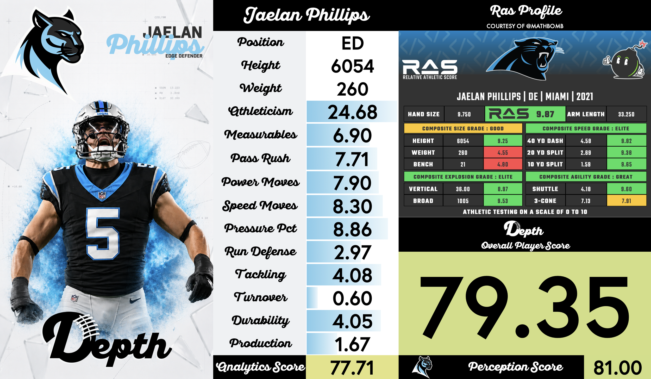 Jaelan Phillips Player Profile