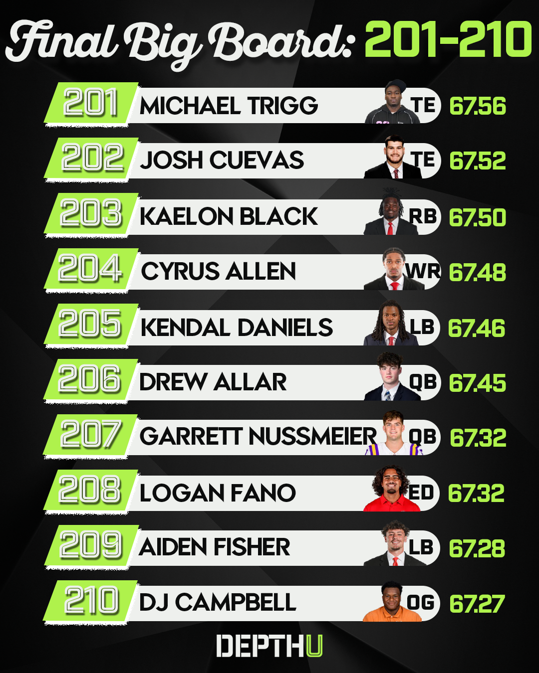 Depth U Rankings 201-210.png