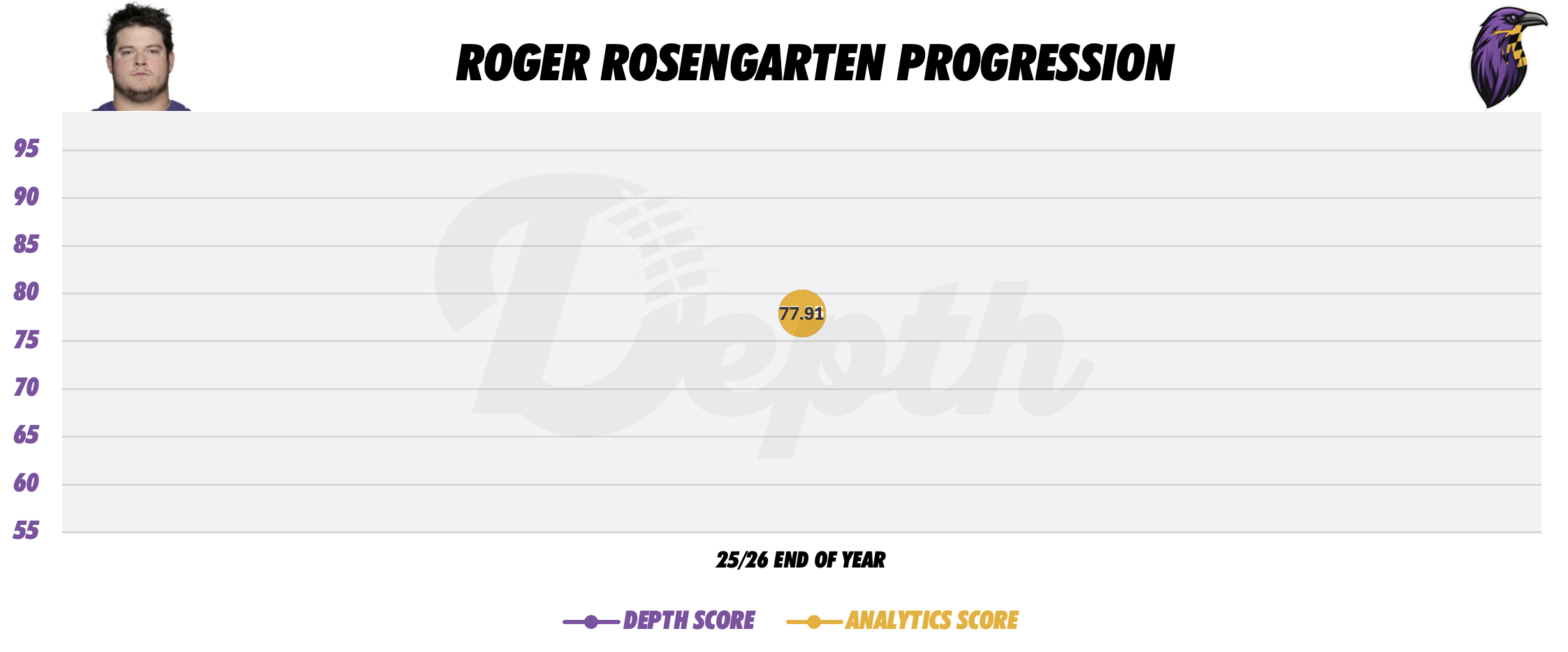 Roger Rosengarten Player Progression