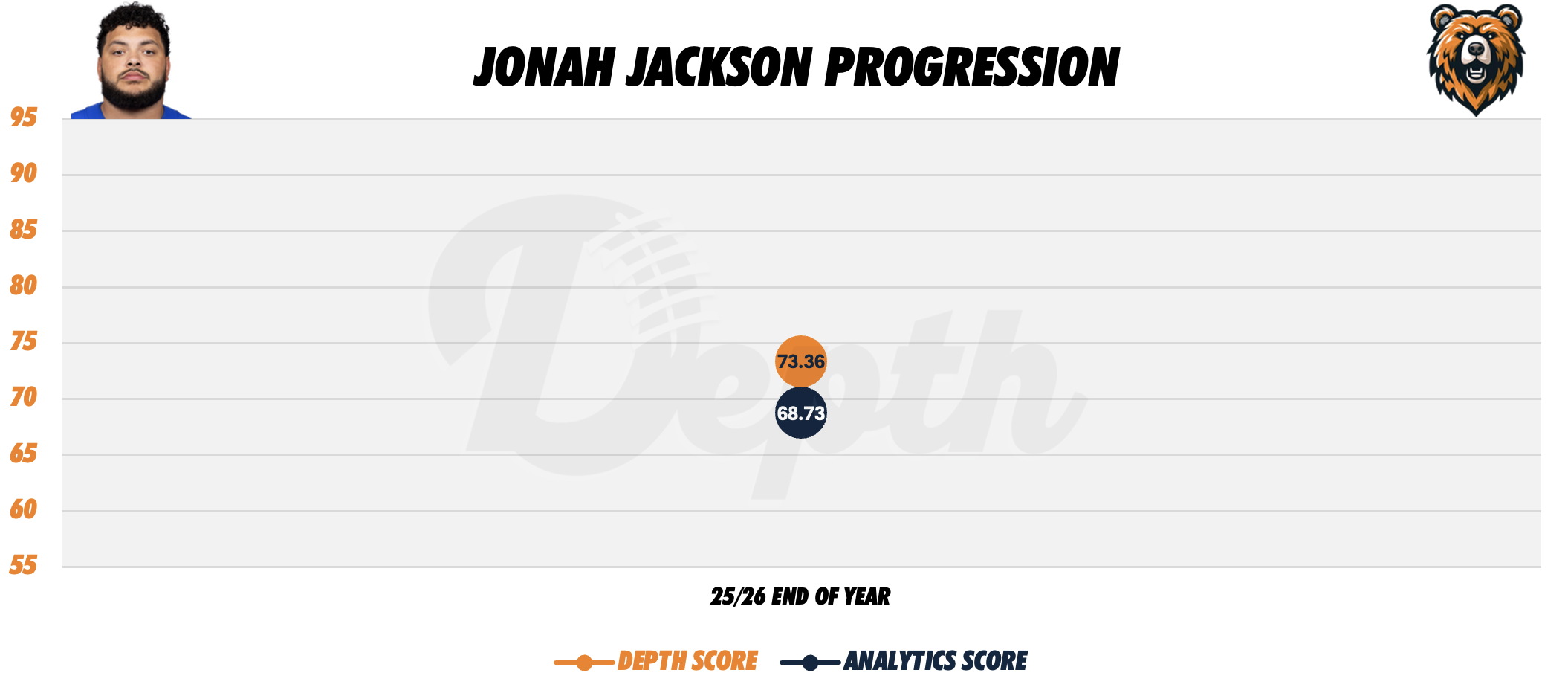 Jonah Jackson Player Progression