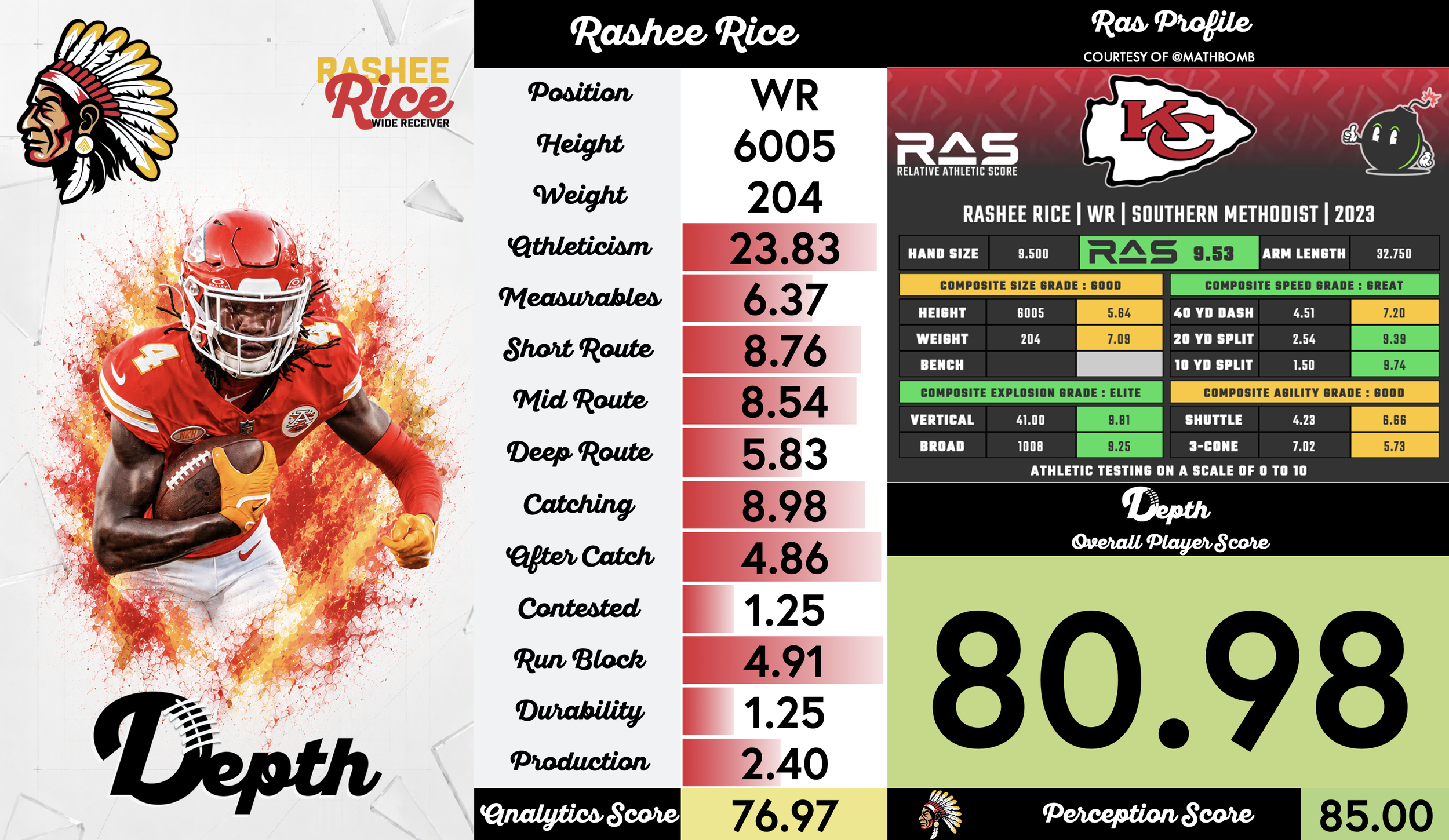Rashee Rice Player Profile