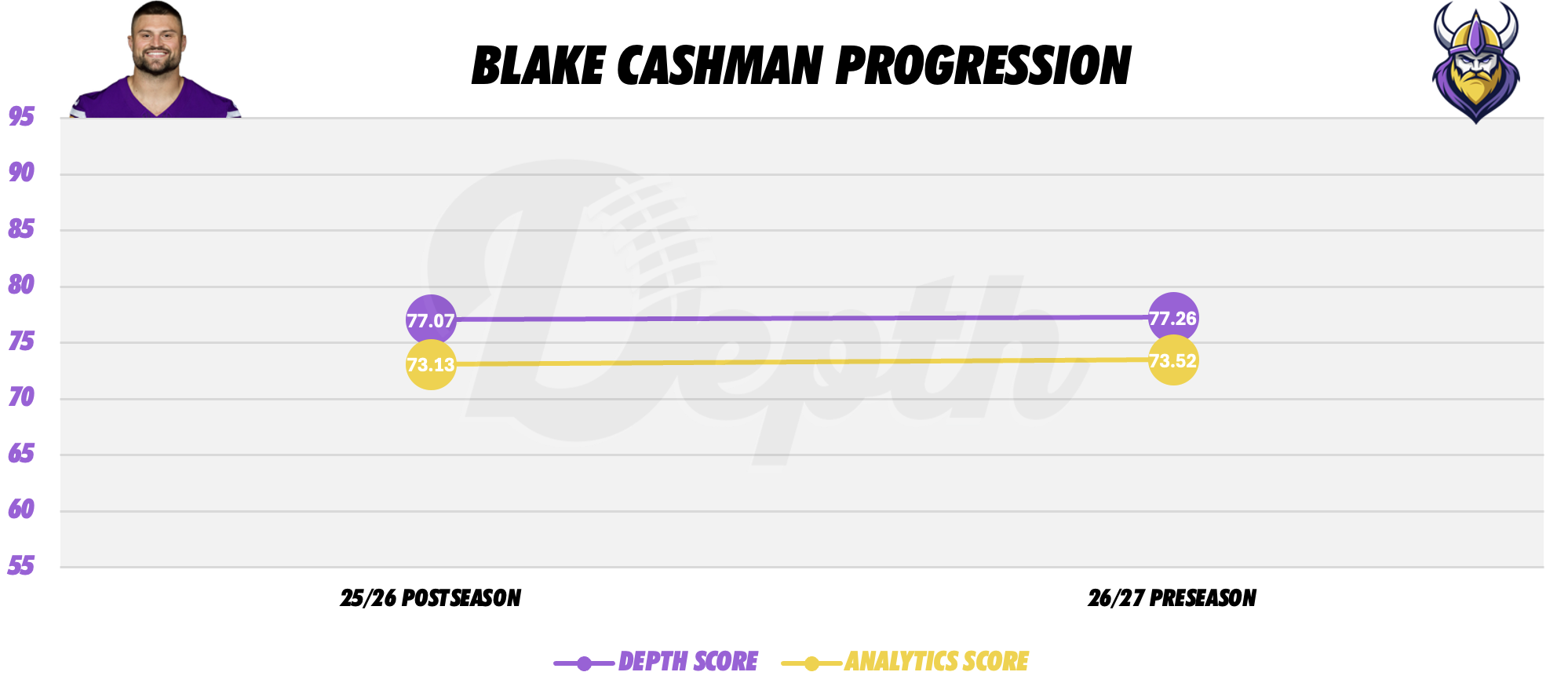 Blake Cashman Player Progression