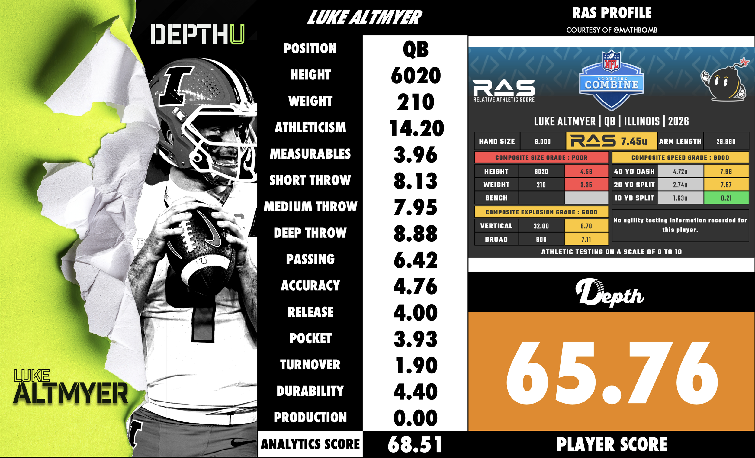 Luke Altmyer Player Profile