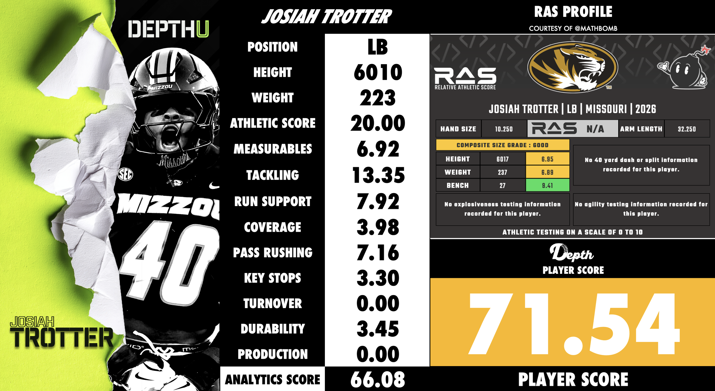 Josiah Trotter Player Profile