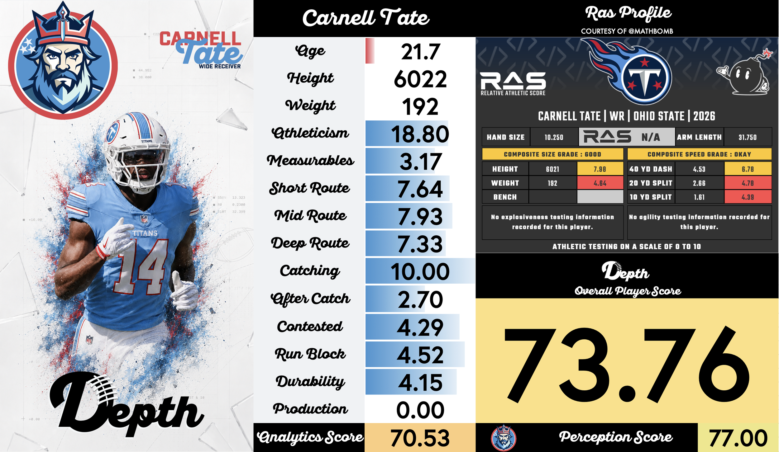 Carnell Tate Player Profile