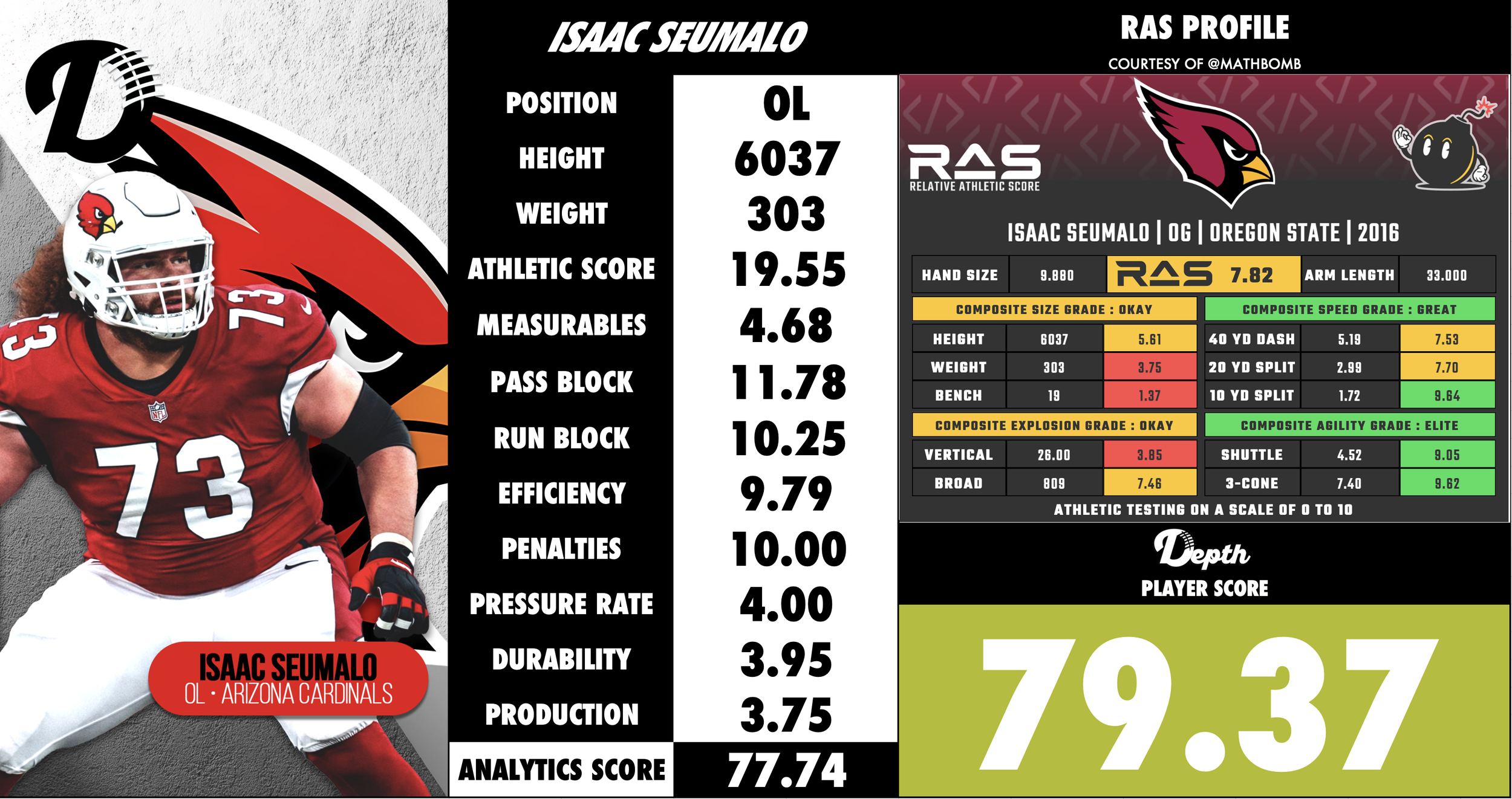 Isaac Seumalo Player Profile