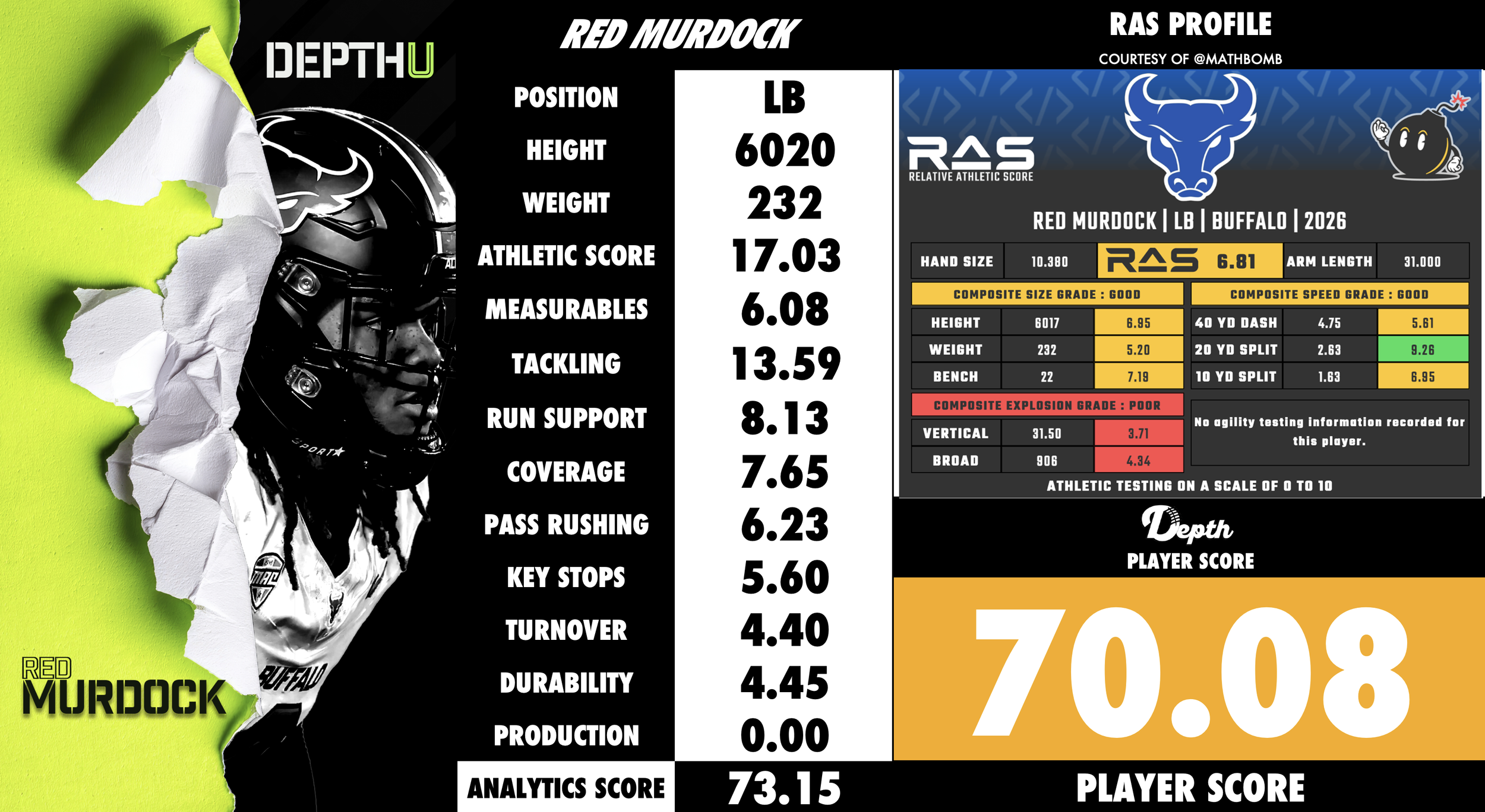 Red Murdock Player Profile