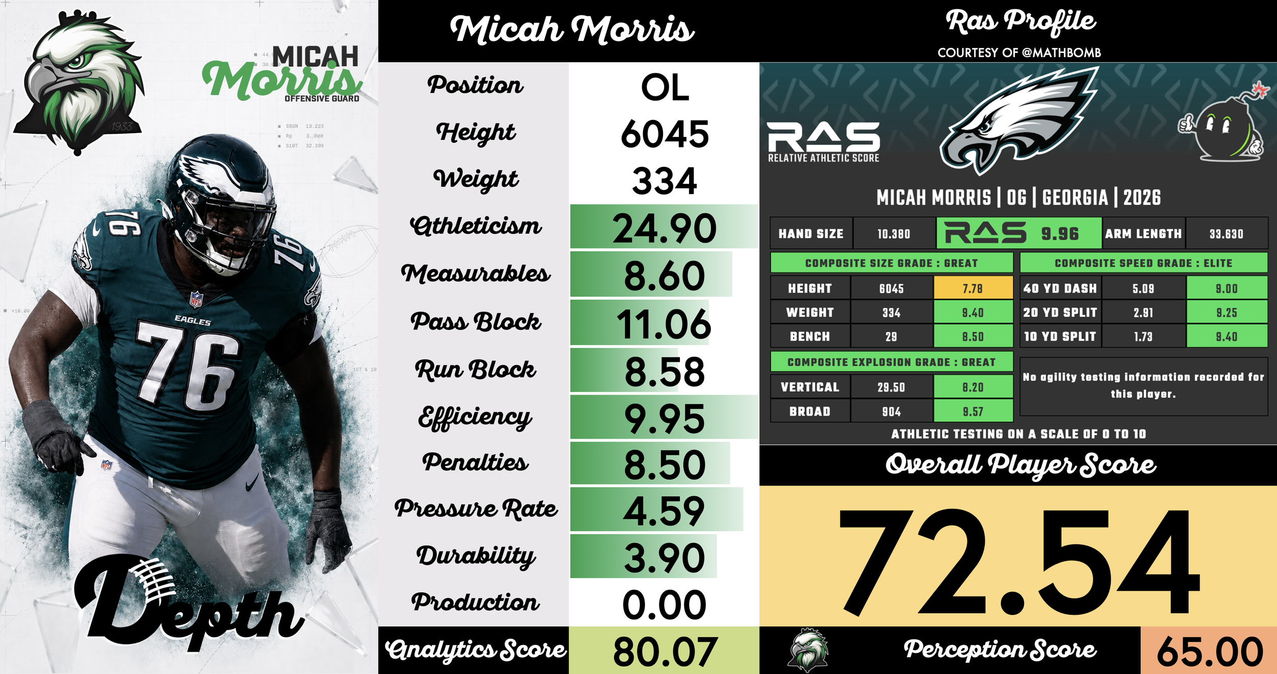 Micah Morris Player Profile