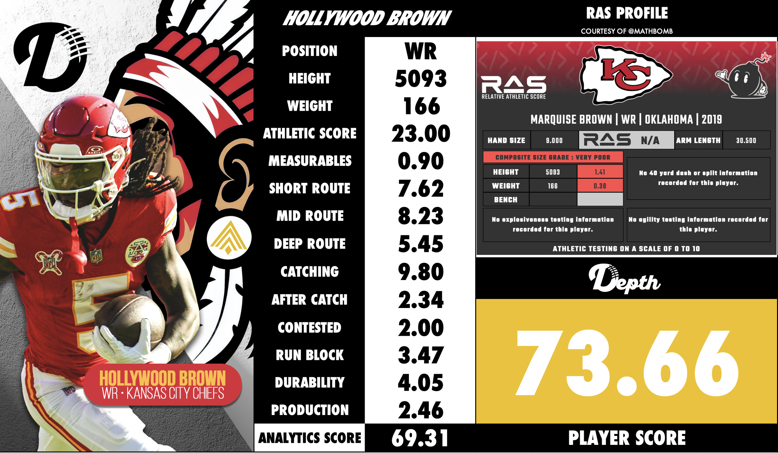 Marquise Brown Player Profile
