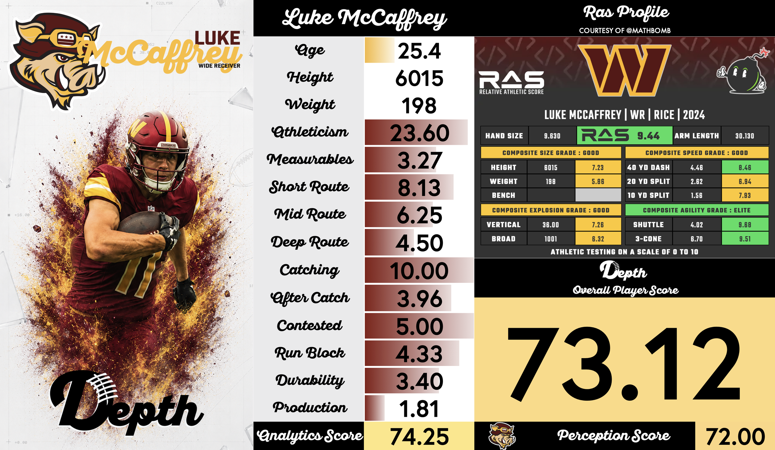 Luke McCaffrey Player Profile