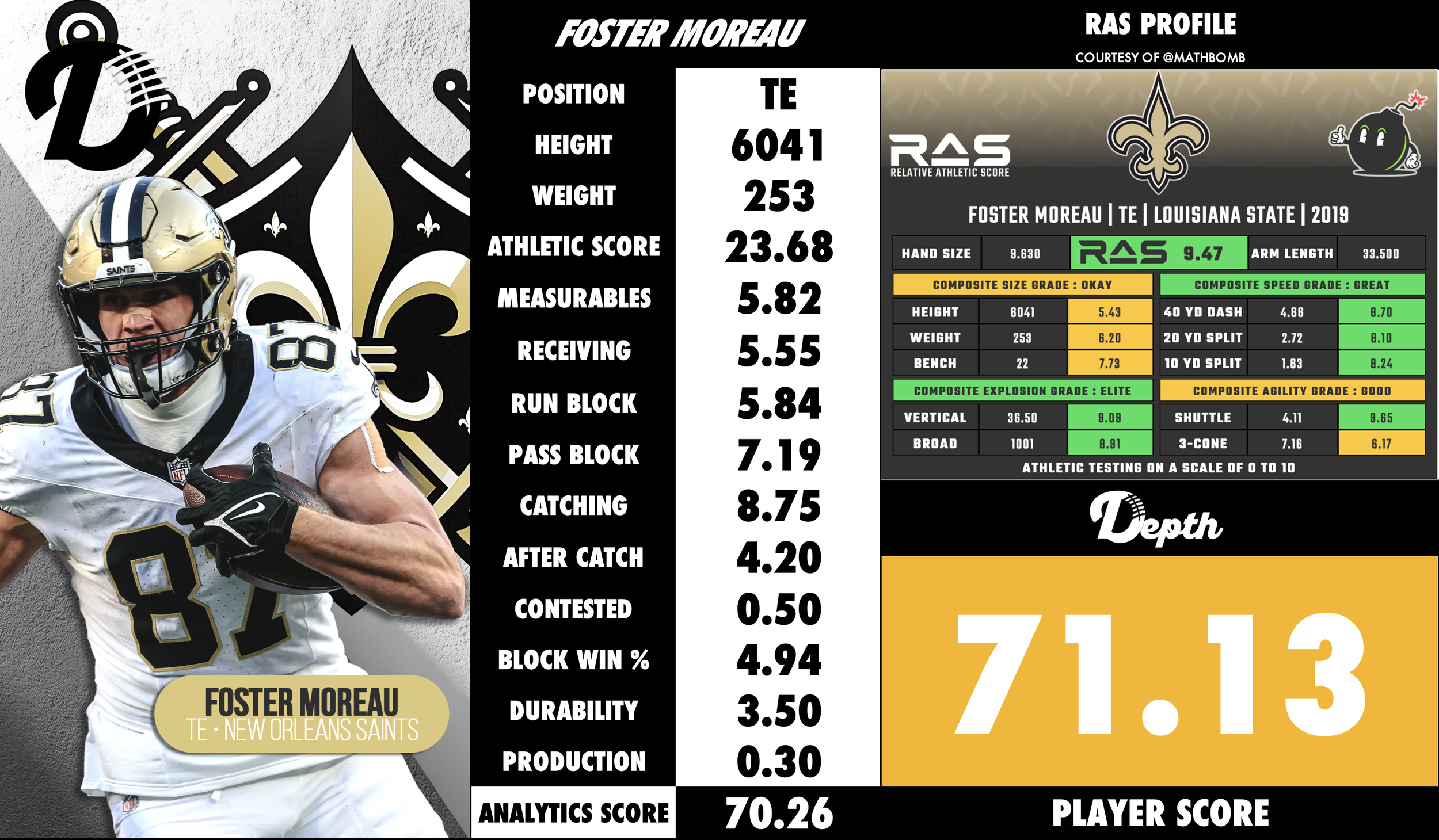 Foster Moreau Player Profile