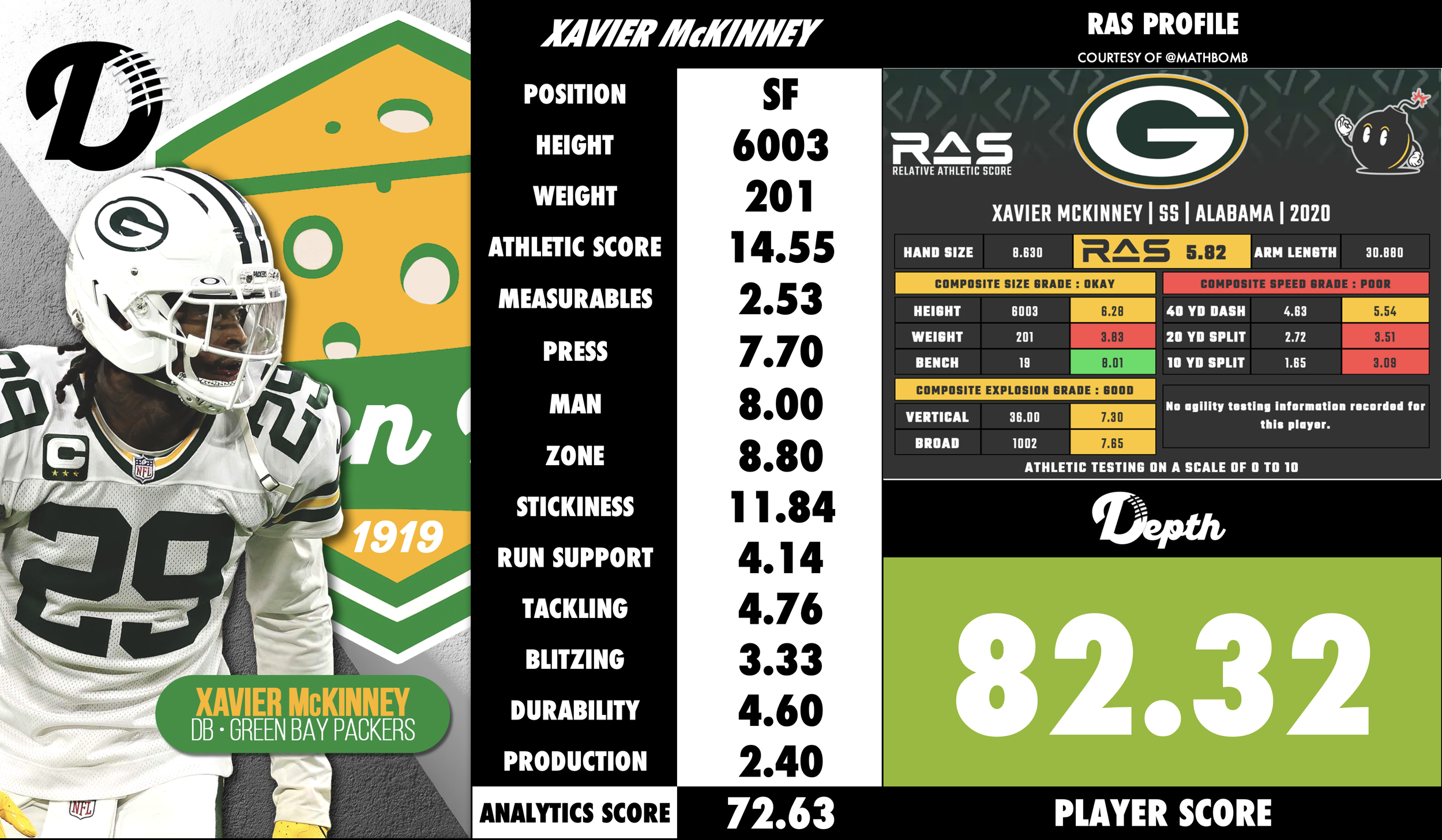 Xavier McKinney Player Profile