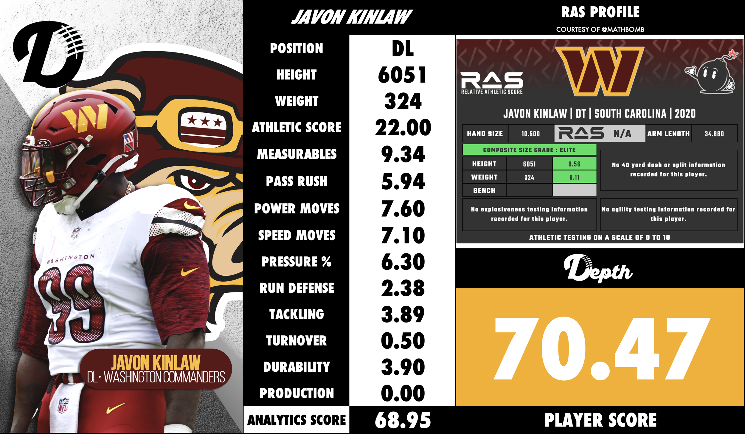 Javon Kinlaw Player Profile