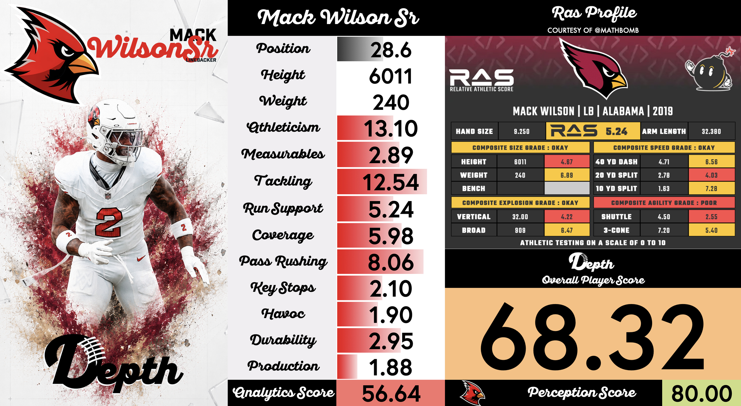 Mack Wilson Sr. Player Profile