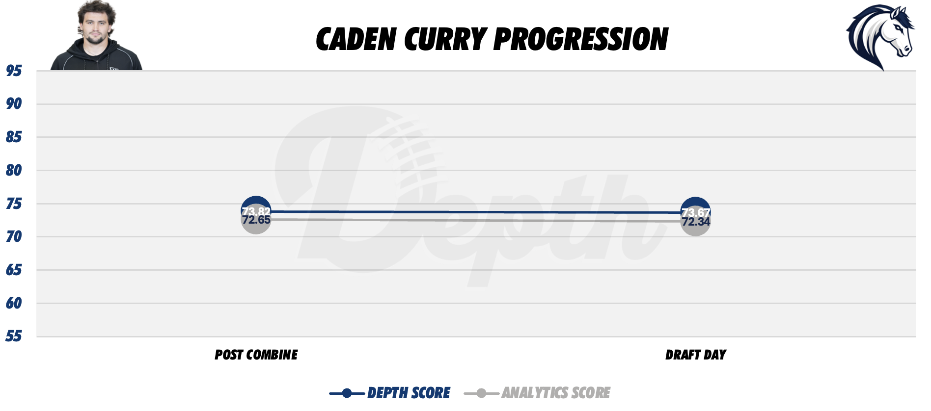 Caden Curry Player Profile