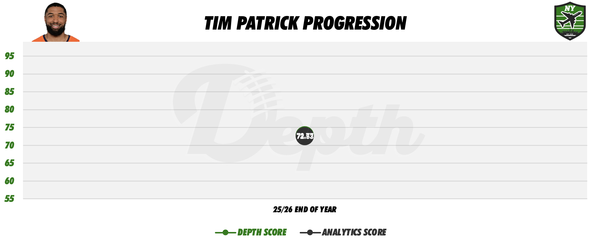 Tim Patrick Player Progression
