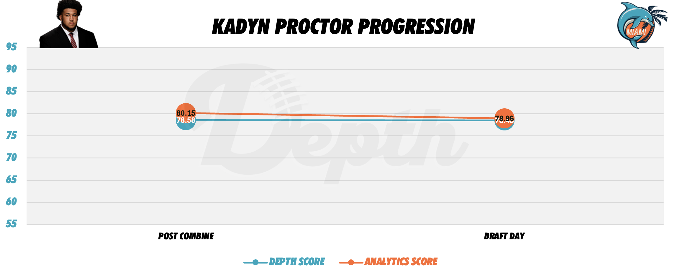 Kadyn Proctor Player Profile