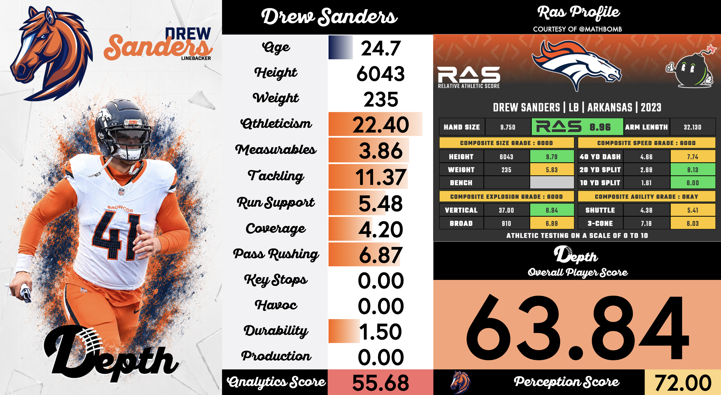 Drew Sanders Player Profile