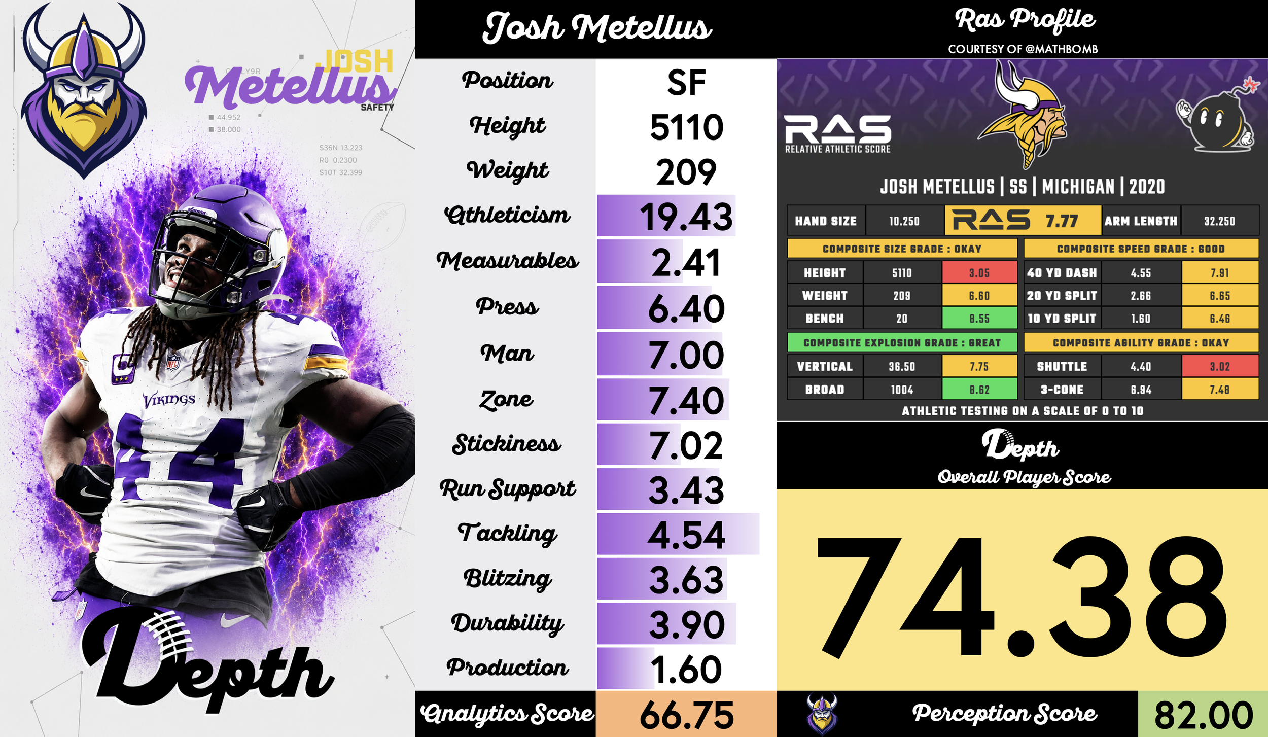 Josh Metellus Player Profile
