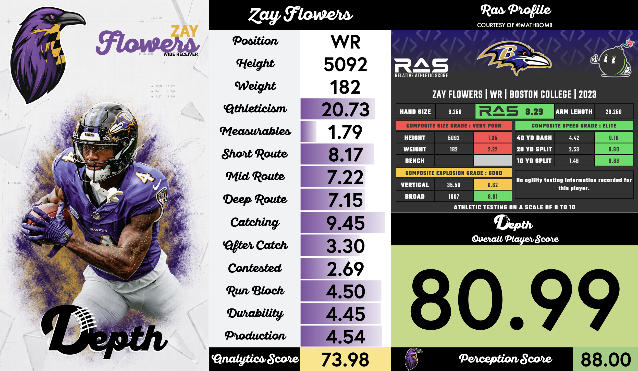 Zay Flowers Player Profile