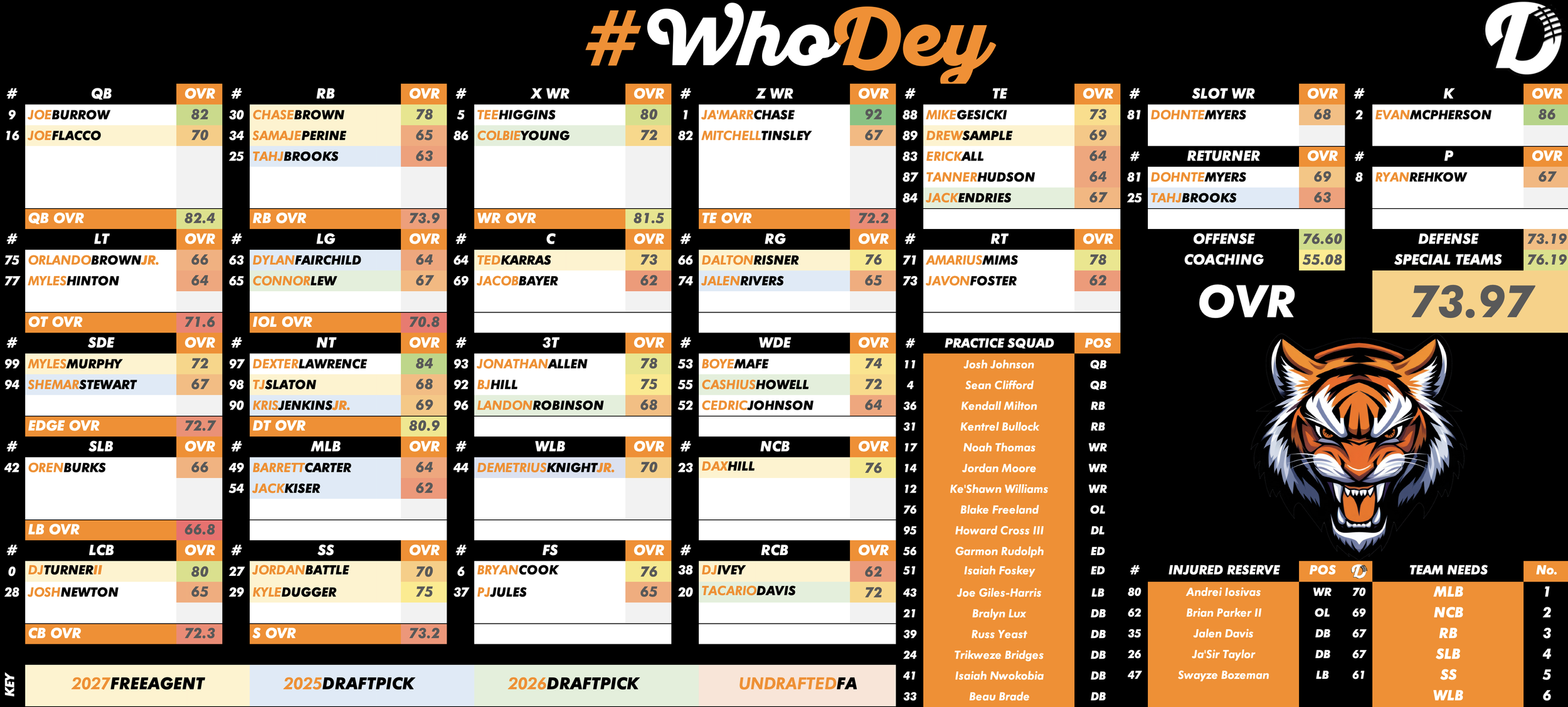Cincinnati Bengals Depth Chart