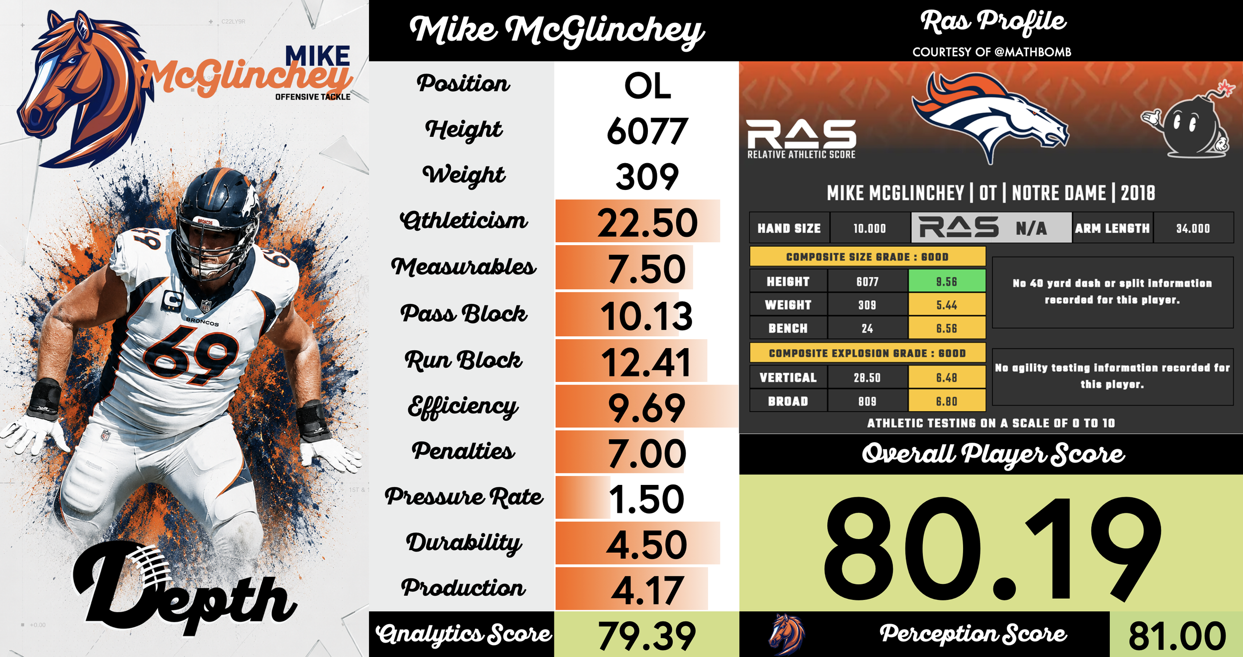 Mike McGlinchey Player Profile