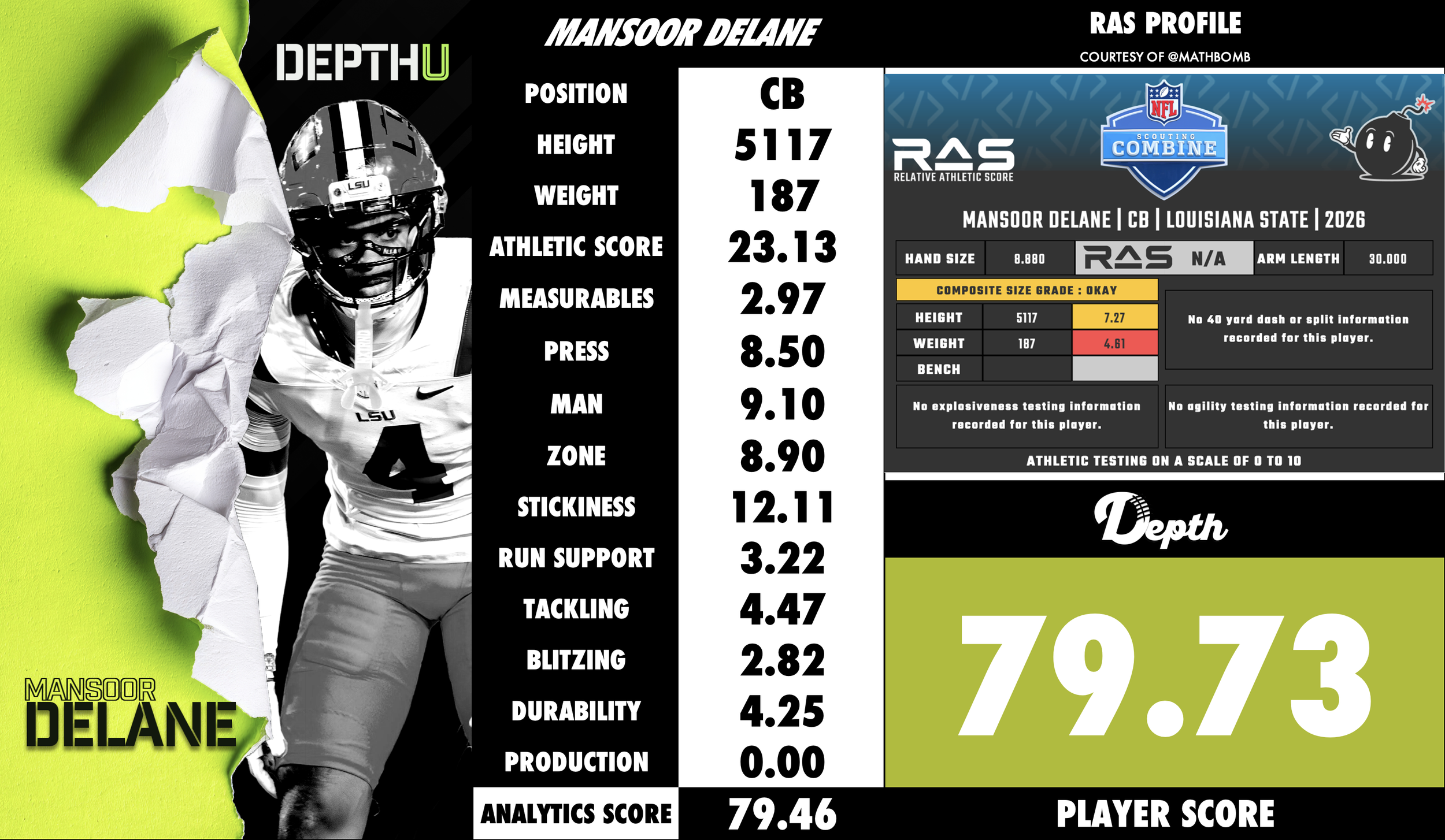 Mansoor Delane Player Profile