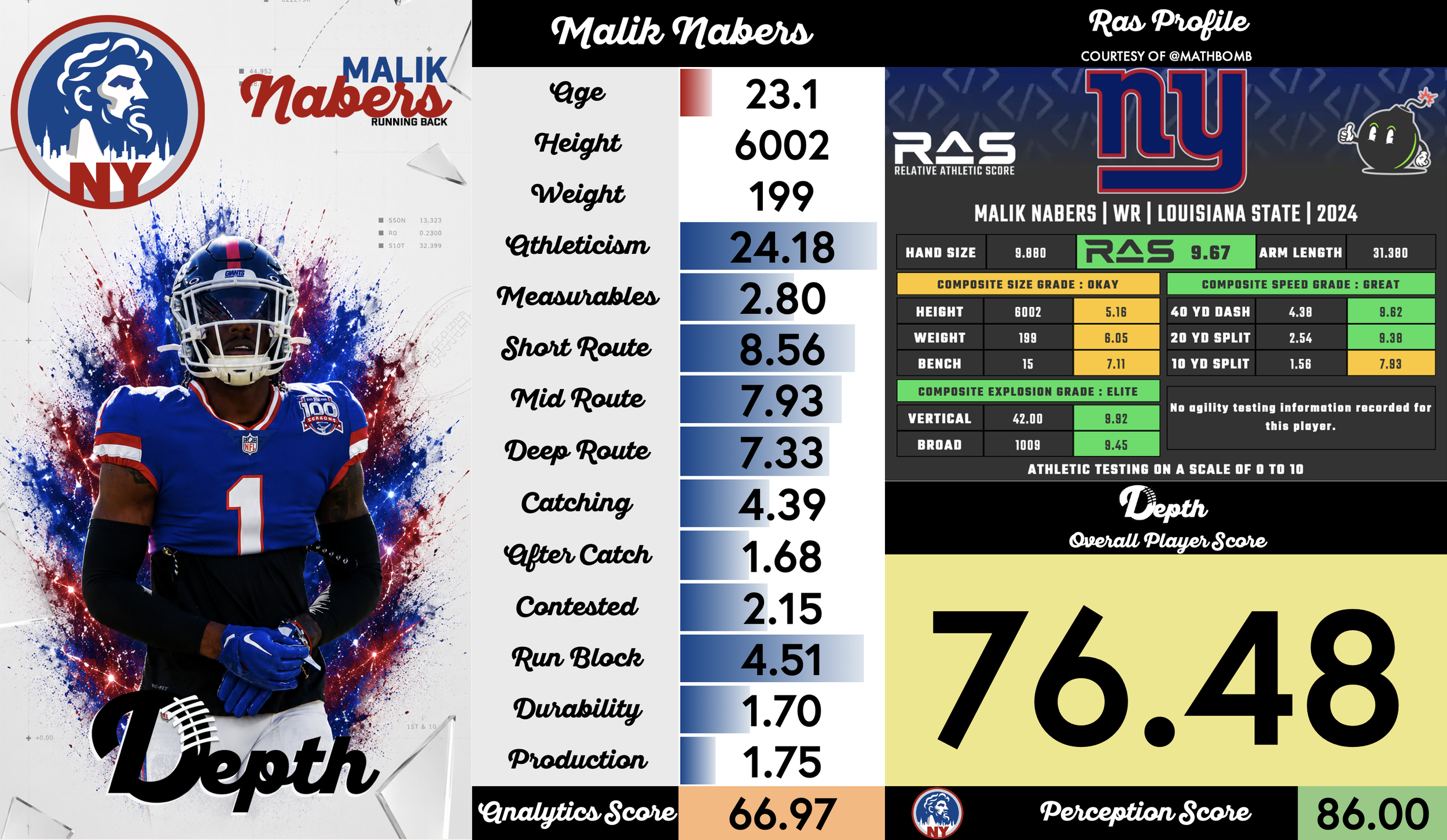 Malik Nabers Player Profile