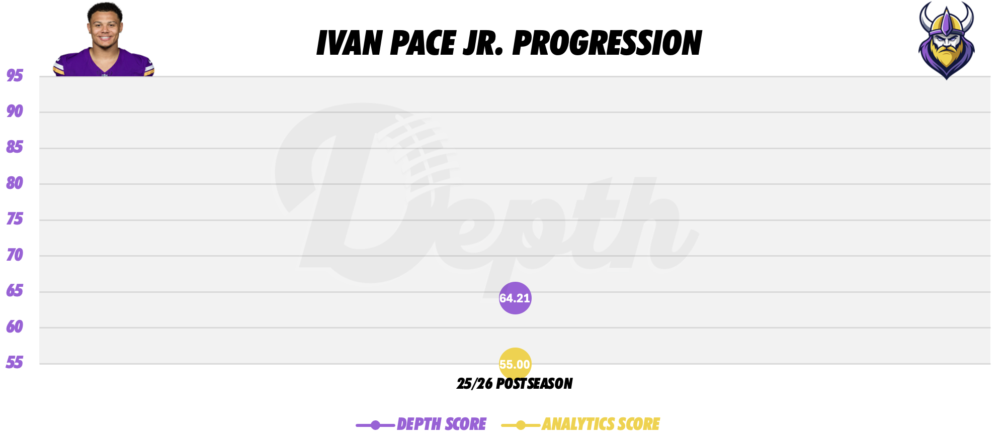 Ivan Pace Jr Player Progression