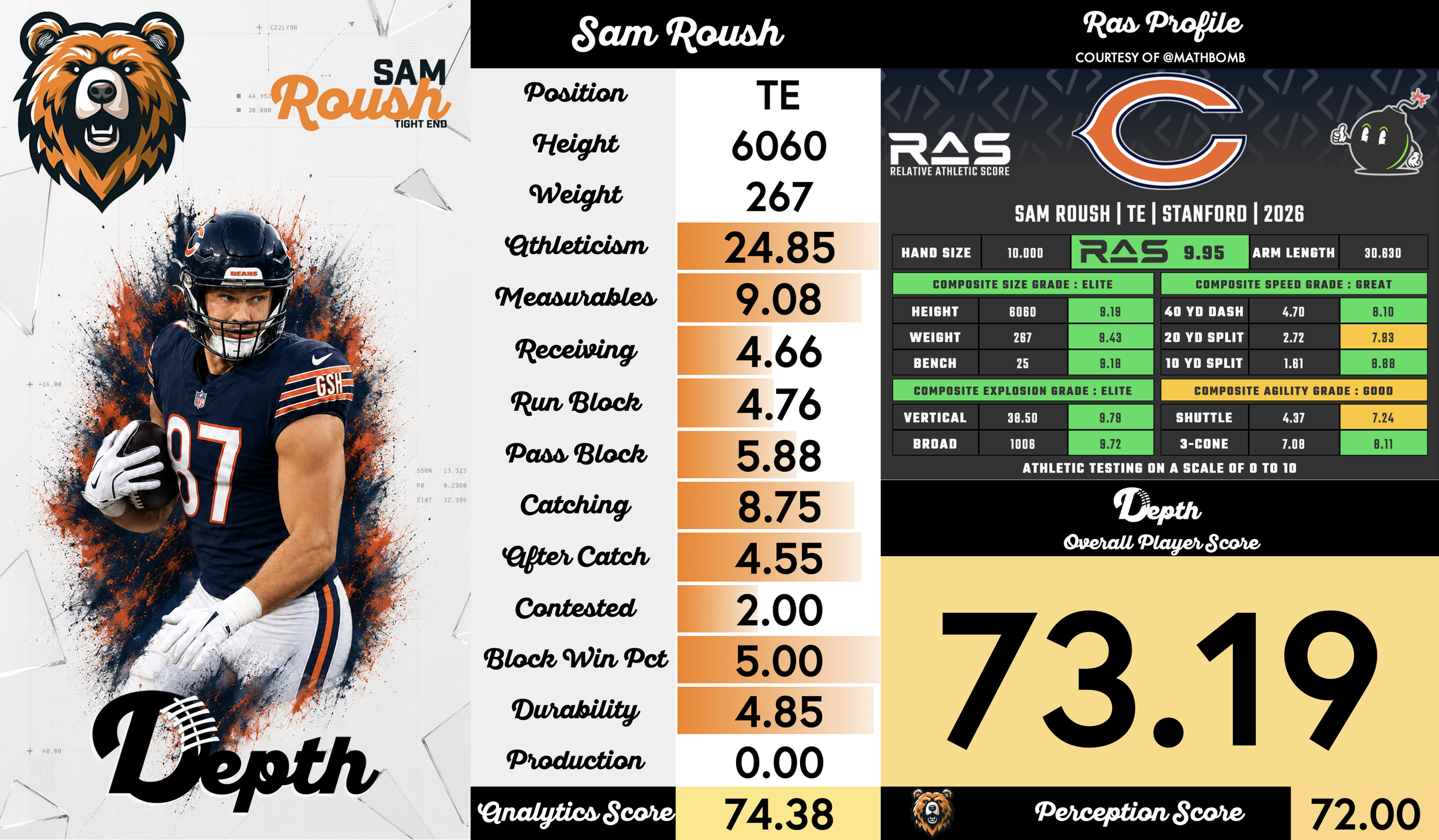 Sam Roush Player Profile