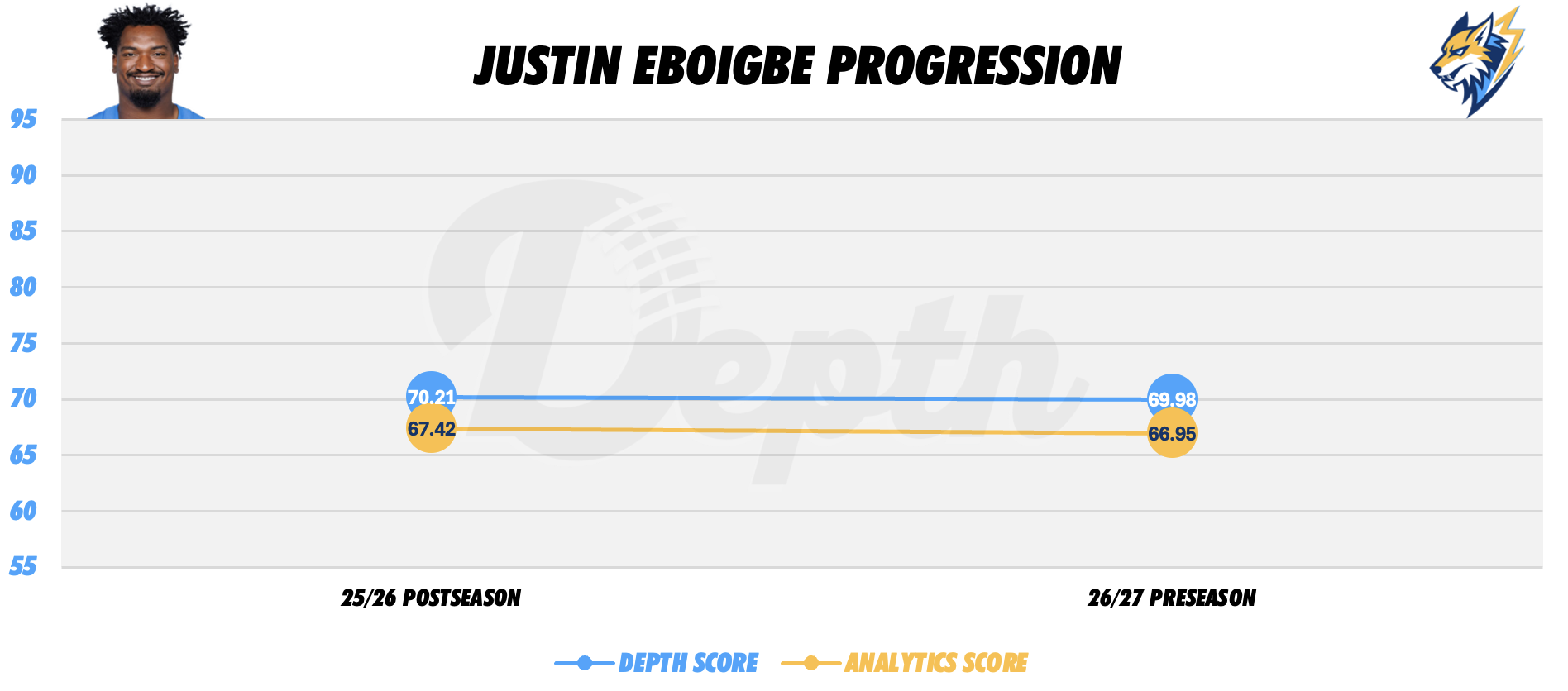 Justin Eboigbe Player Progression