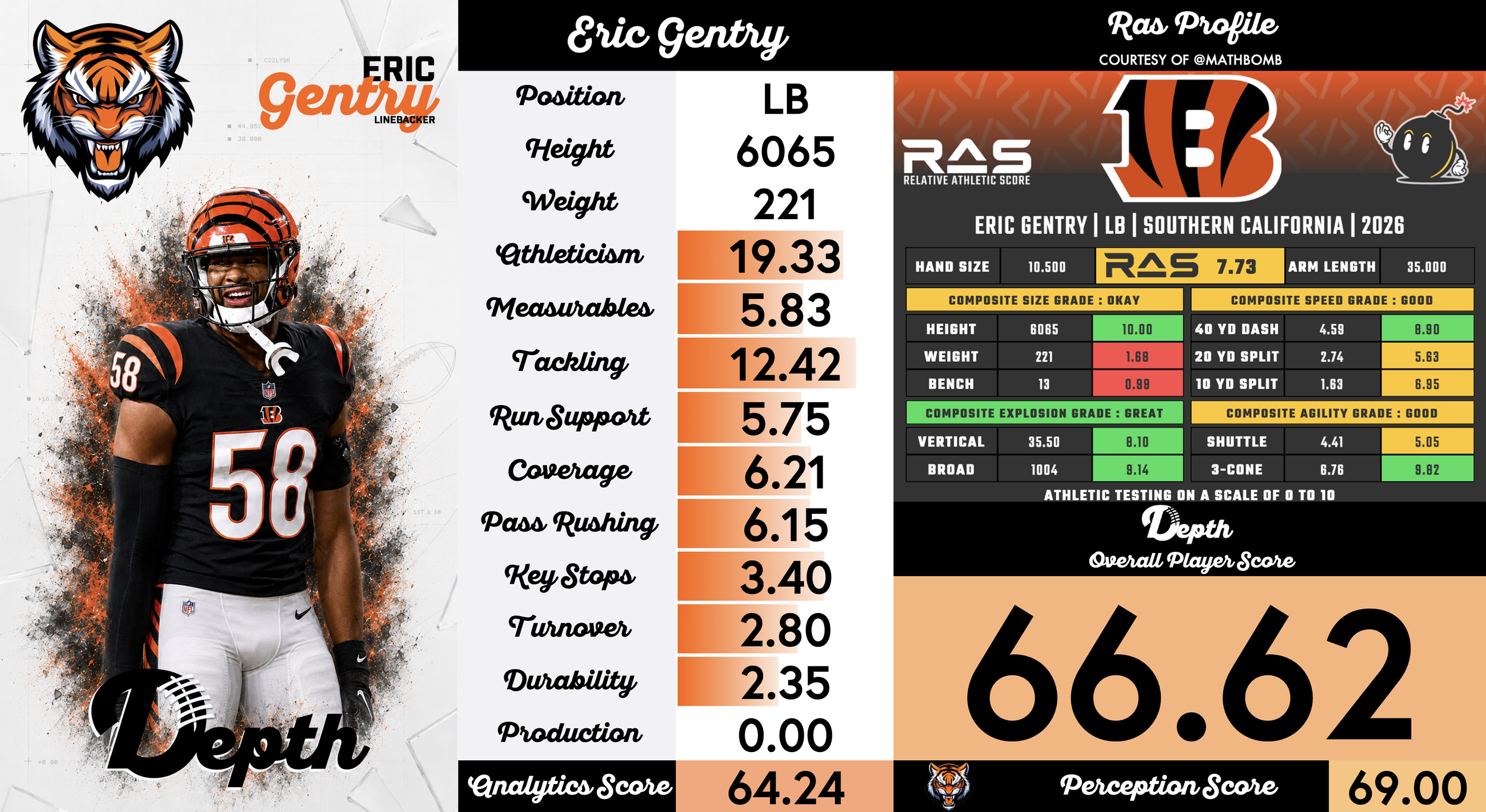 Eric Gentry Player Profile