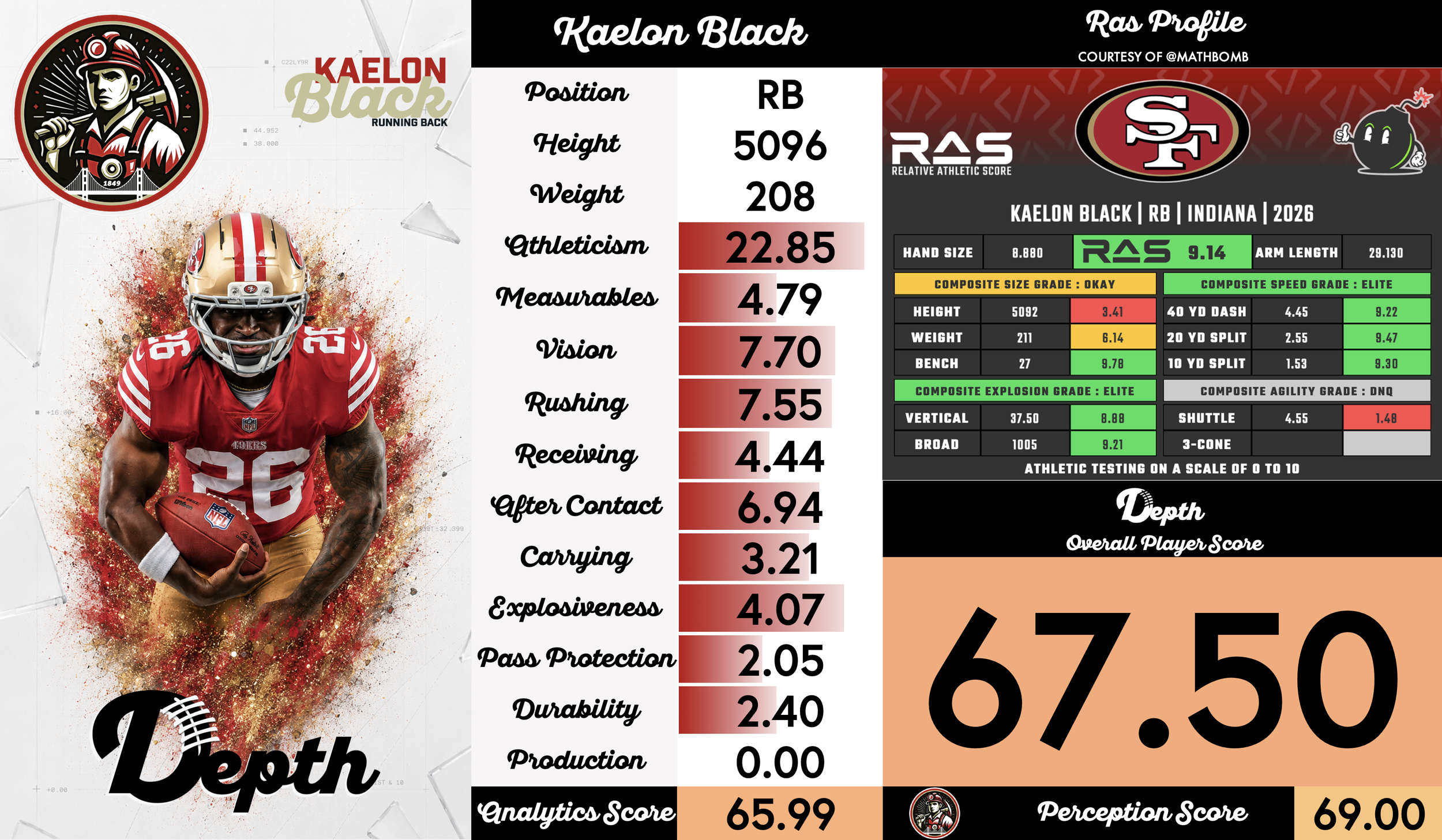 Kaelon Black Player Profile