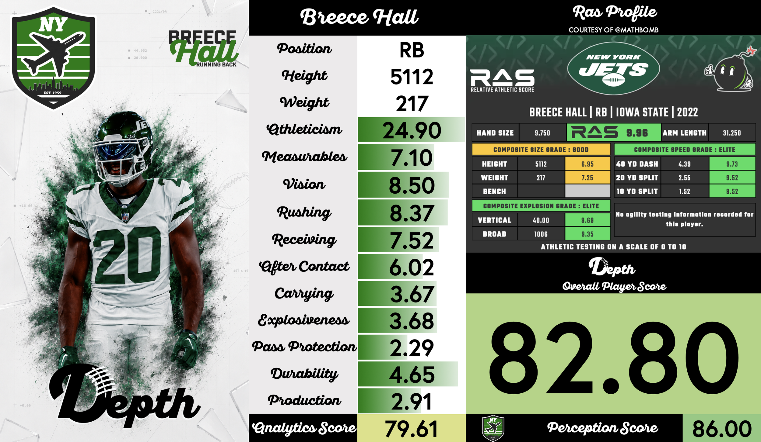 Breece Hall Player Profile
