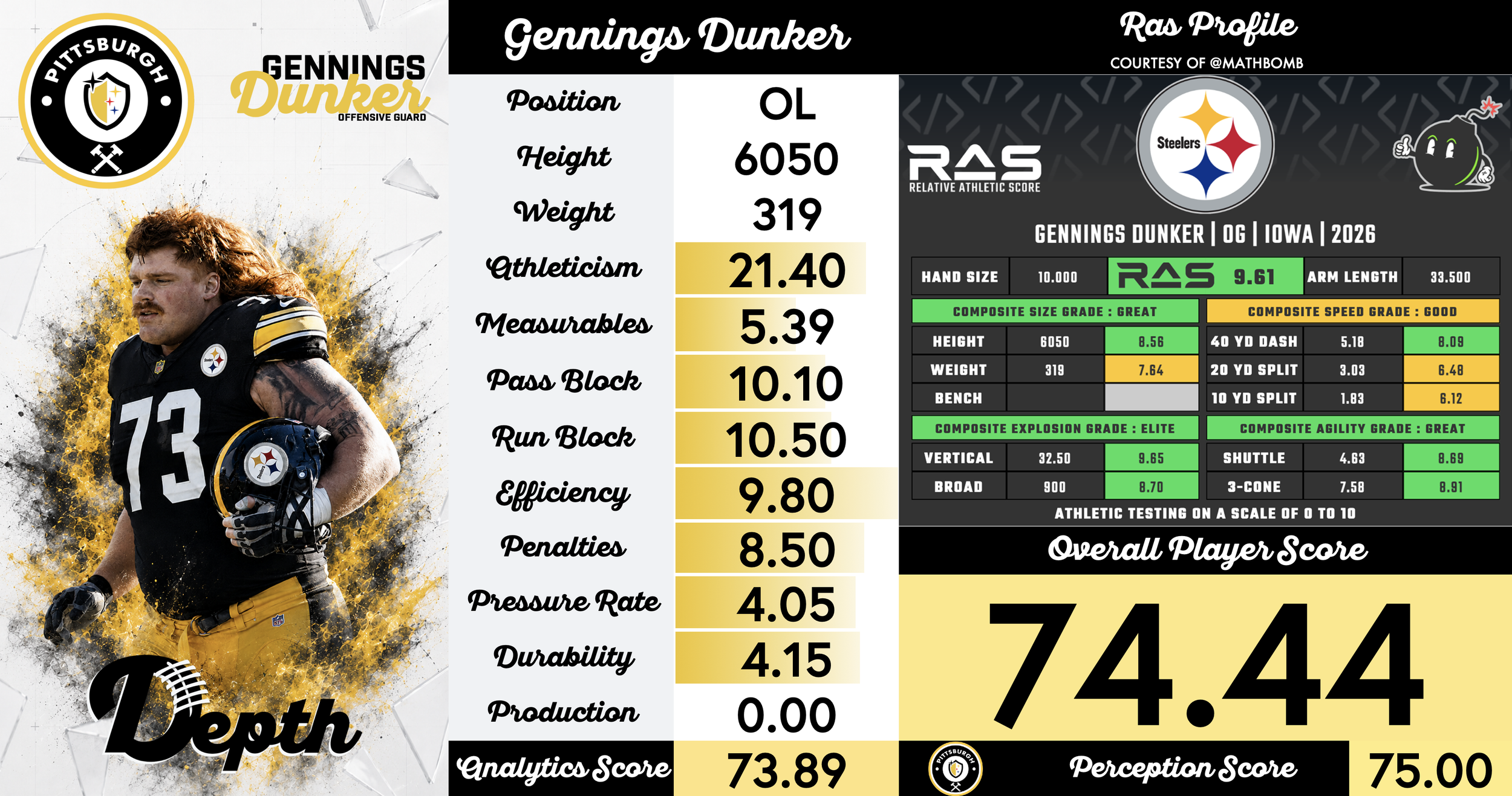 Gennings Dunker Player Profile