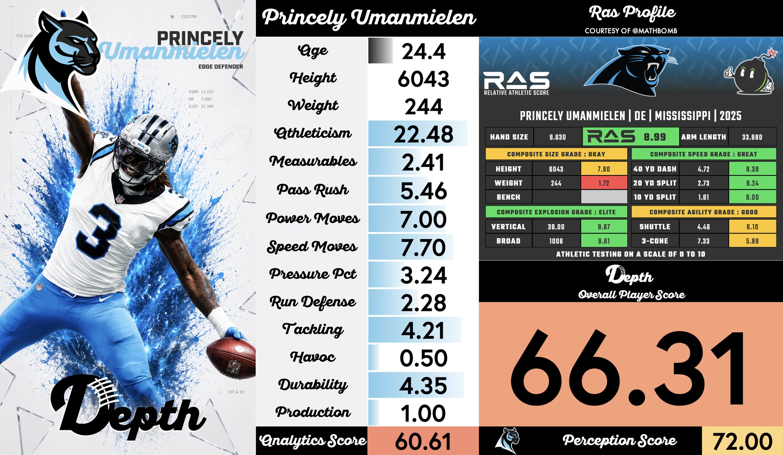 Princely Umanmielen Player Profile