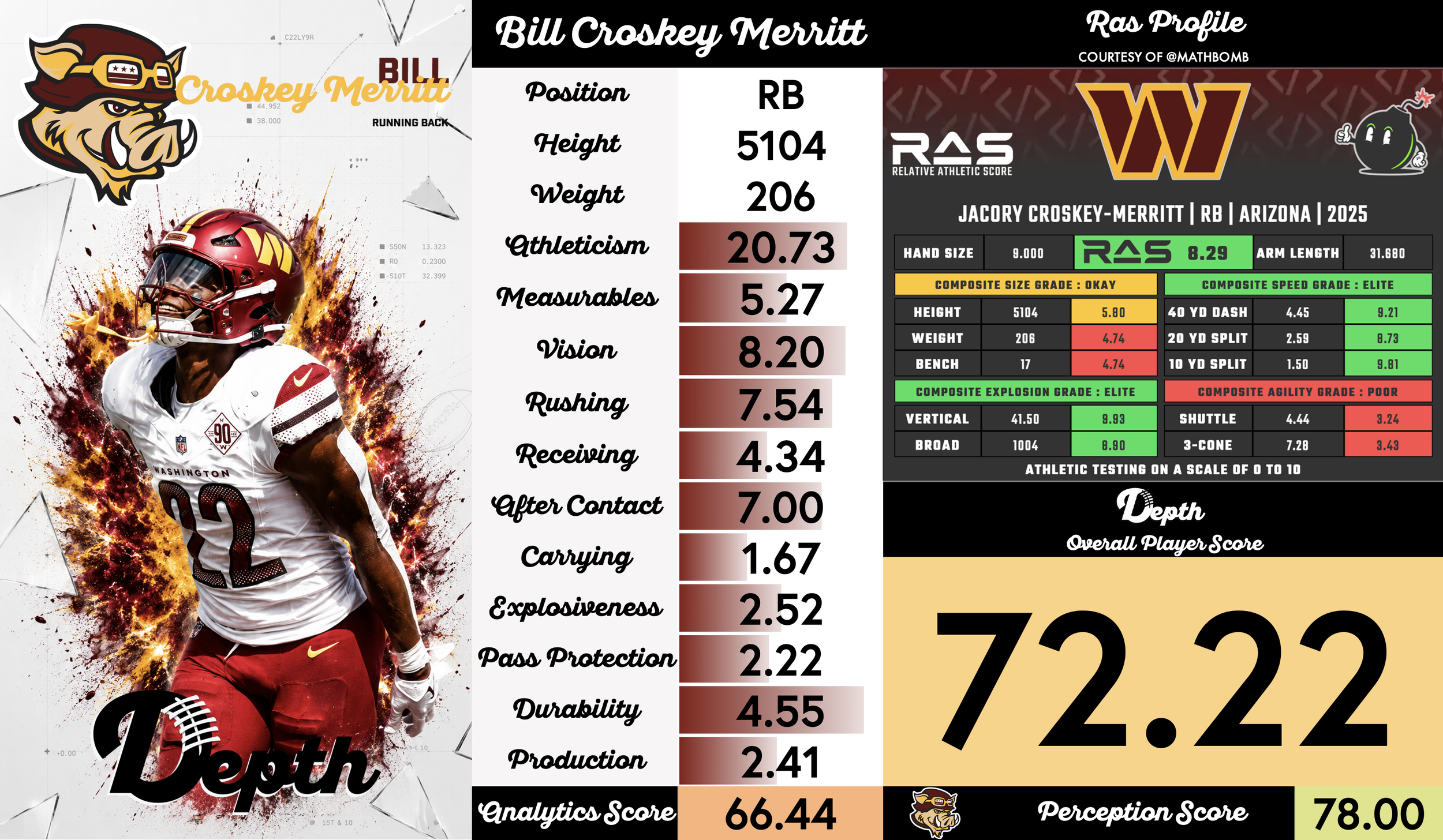 Bill Croskey-Merritt Player Profile