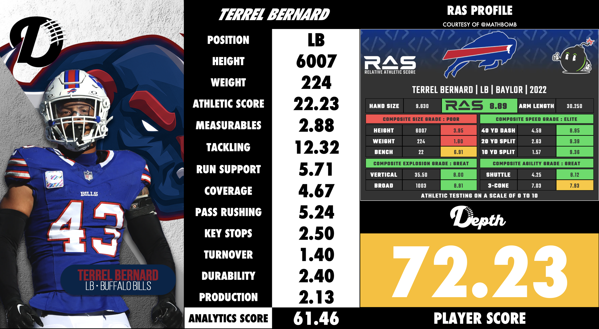 Terrel Bernard Player Profile